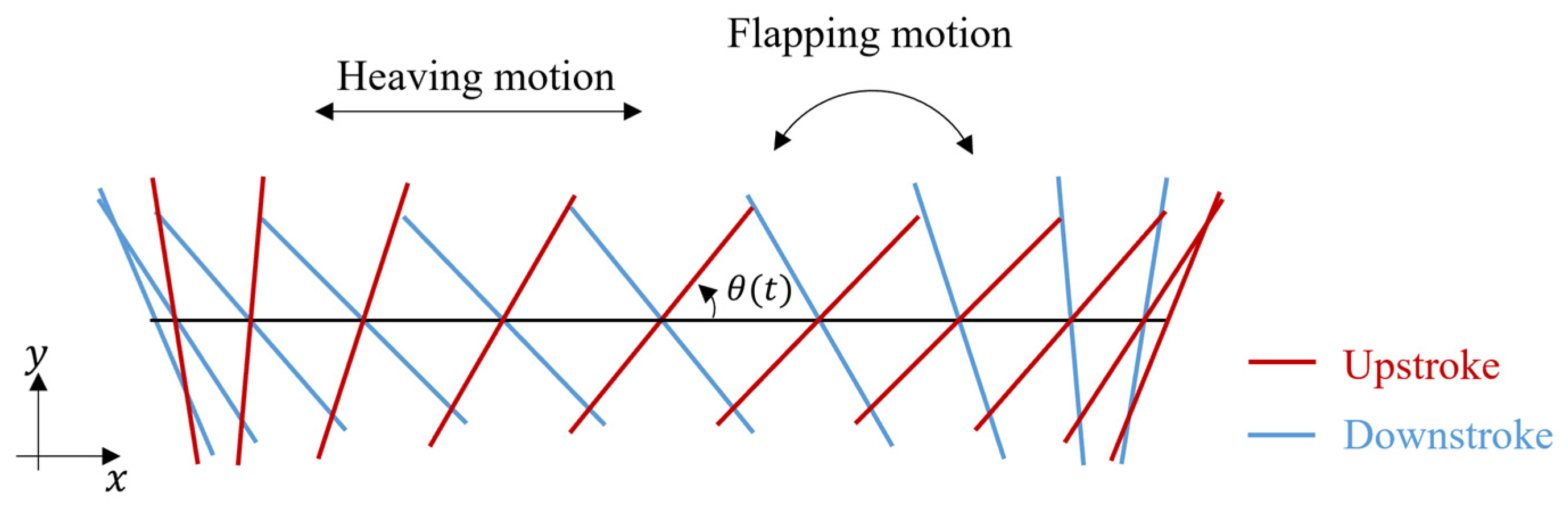 Biomimetics 09 00249 g010