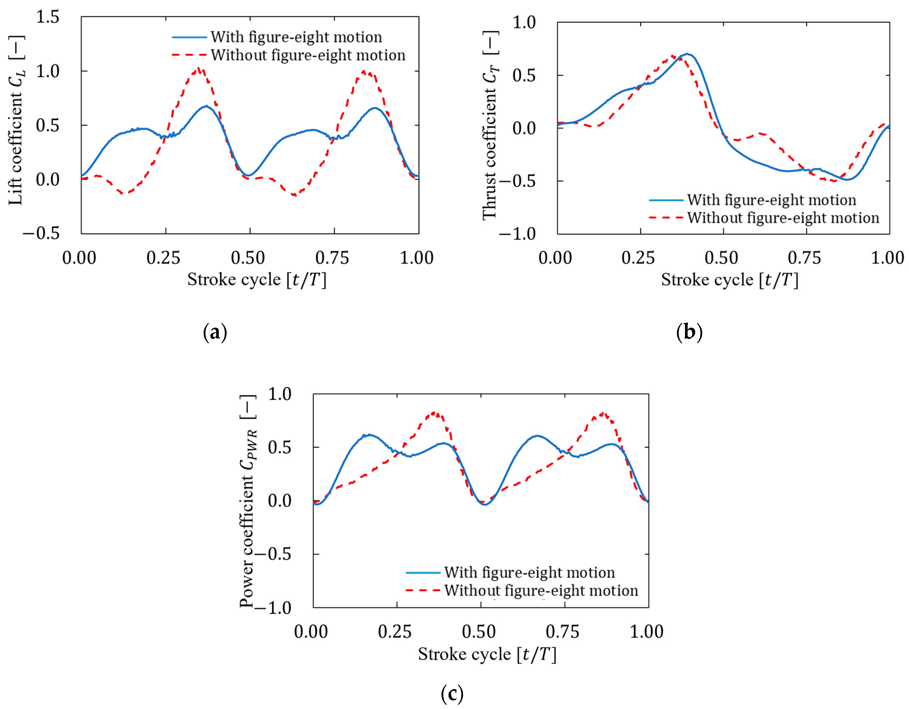 Biomimetics 09 00249 g014