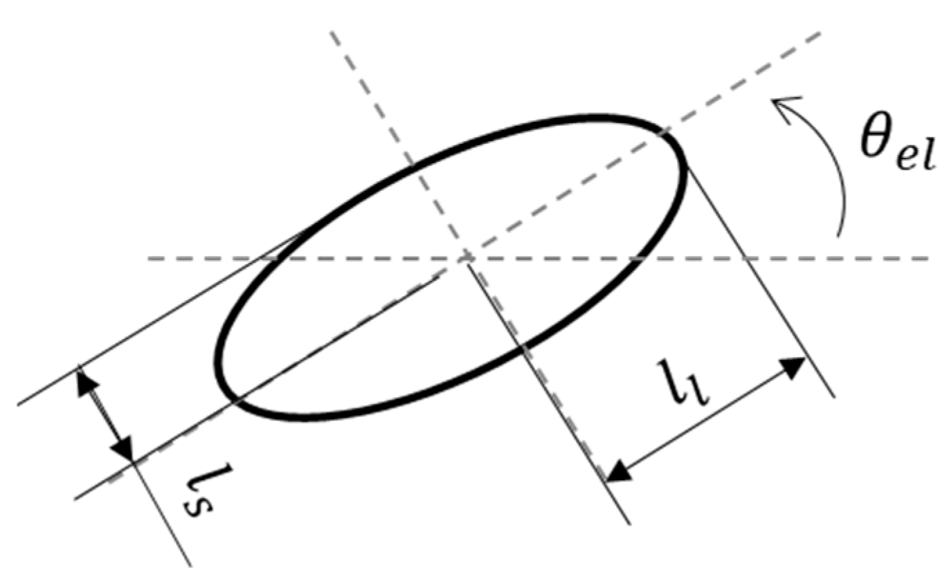 Biomimetics 09 00249 g019