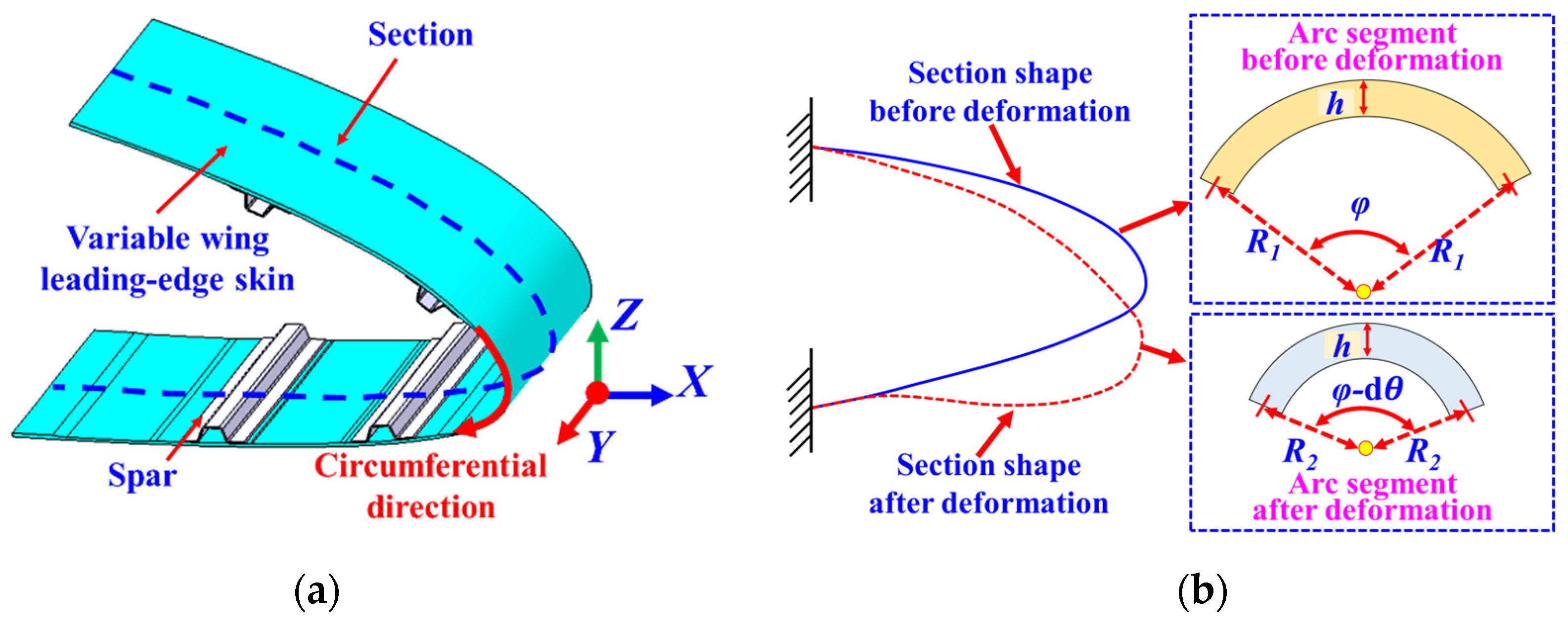 Biomimetics 09 00250 g001