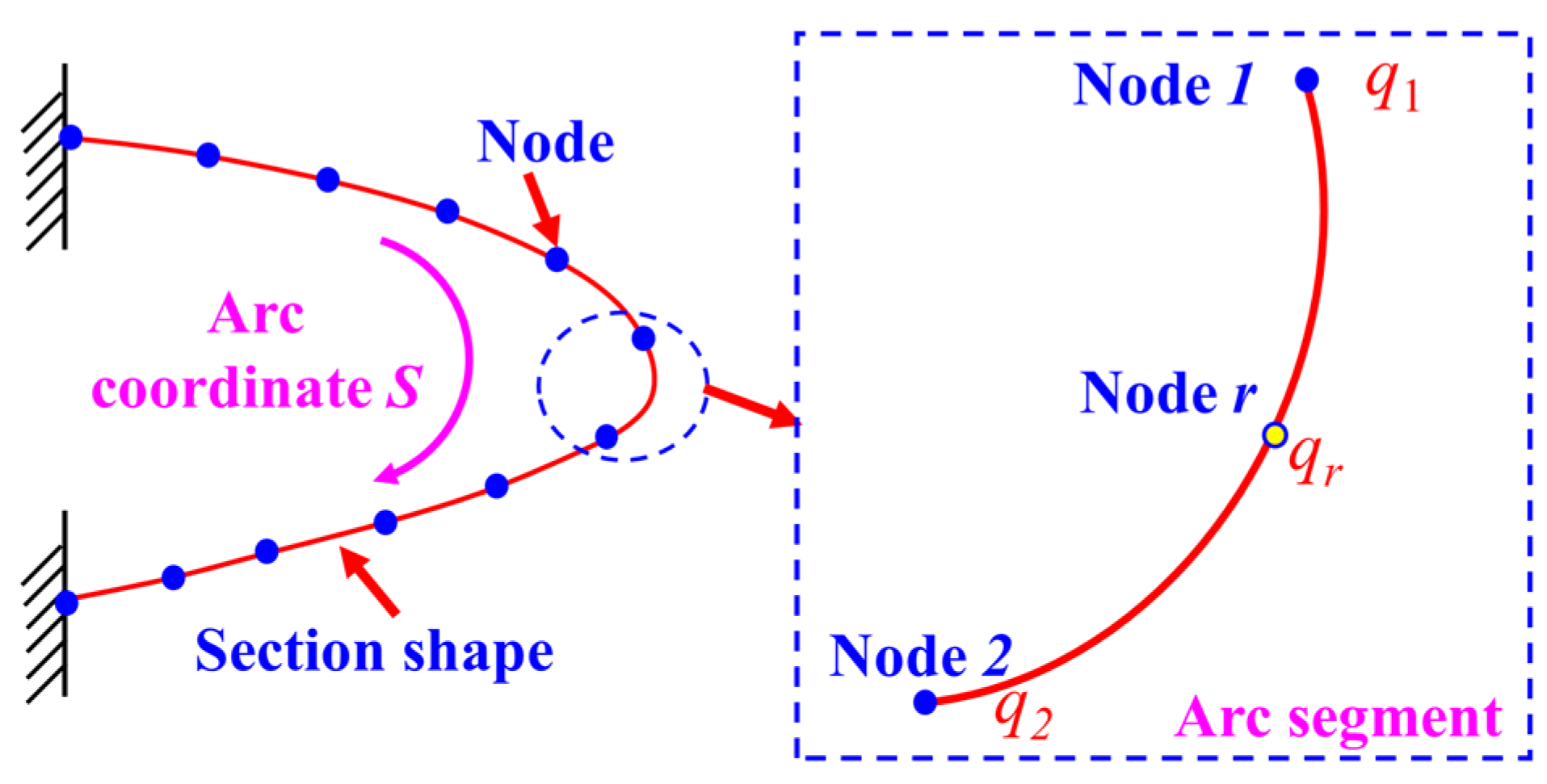 Biomimetics 09 00250 g003