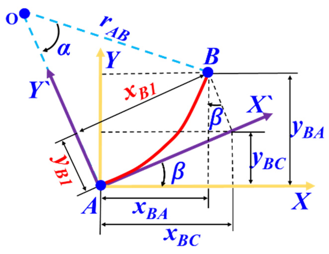 Biomimetics 09 00250 g005