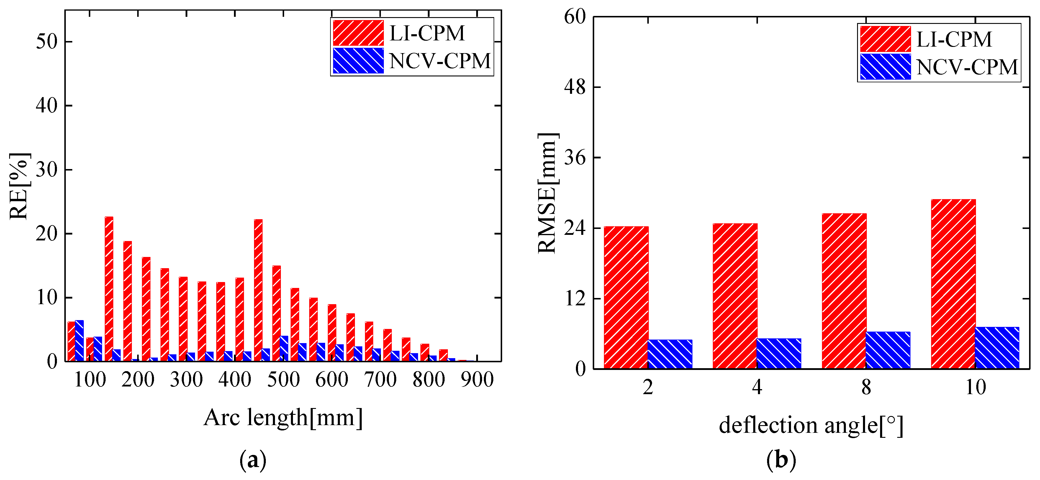 Biomimetics 09 00250 g012