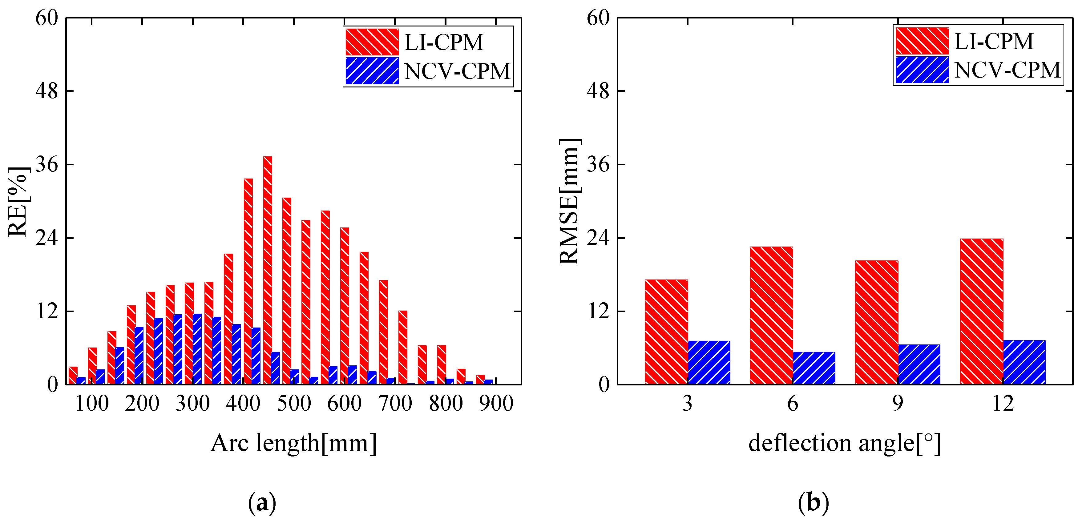 Biomimetics 09 00250 g017