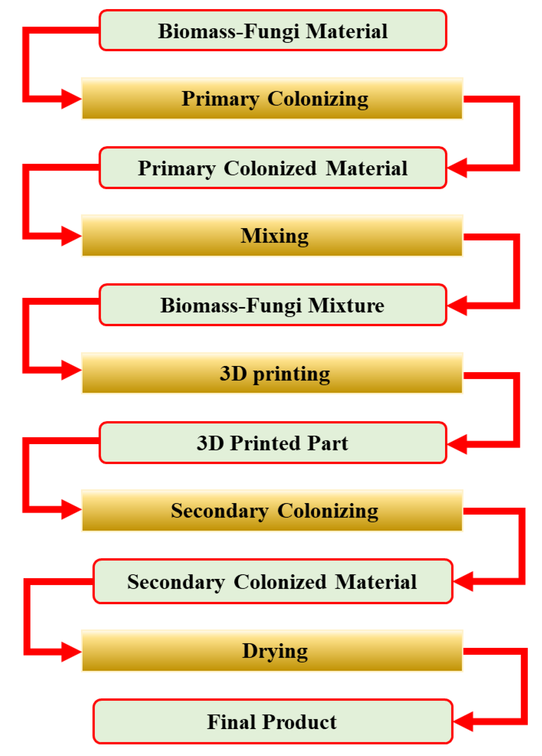 Biomimetics 09 00251 g001 Biomimetics 09 00251 g001