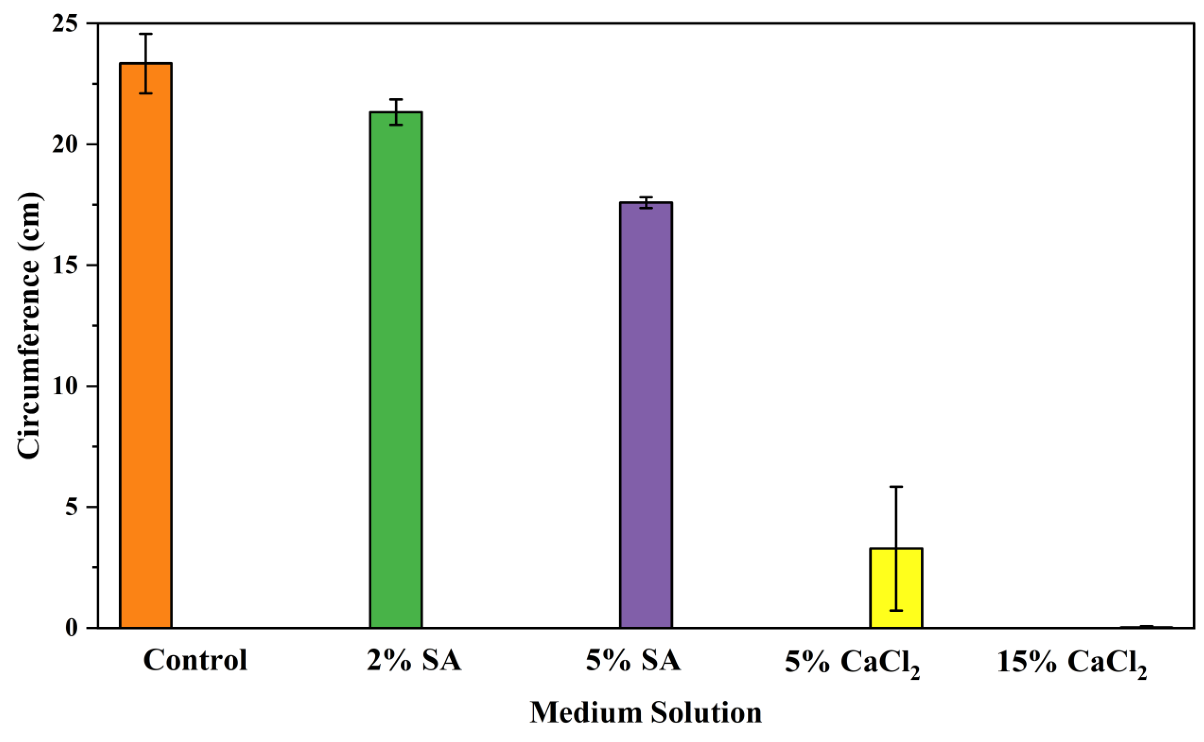 Biomimetics 09 00251 g003 Biomimetics 09 00251 g003