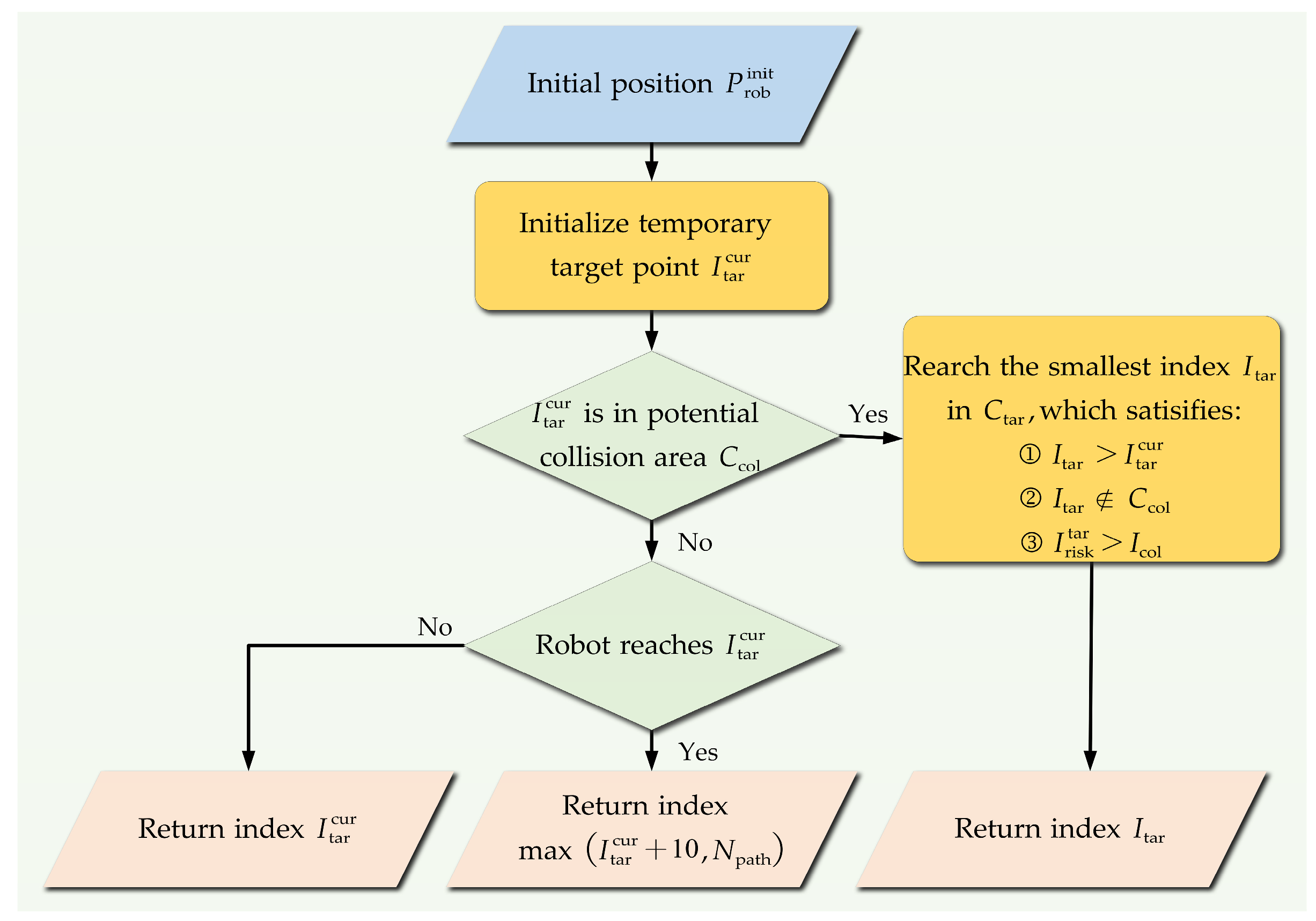 Biomimetics 09 00259 g008