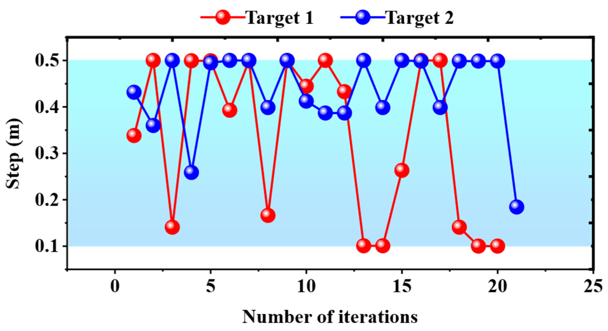 Biomimetics 09 00259 g013