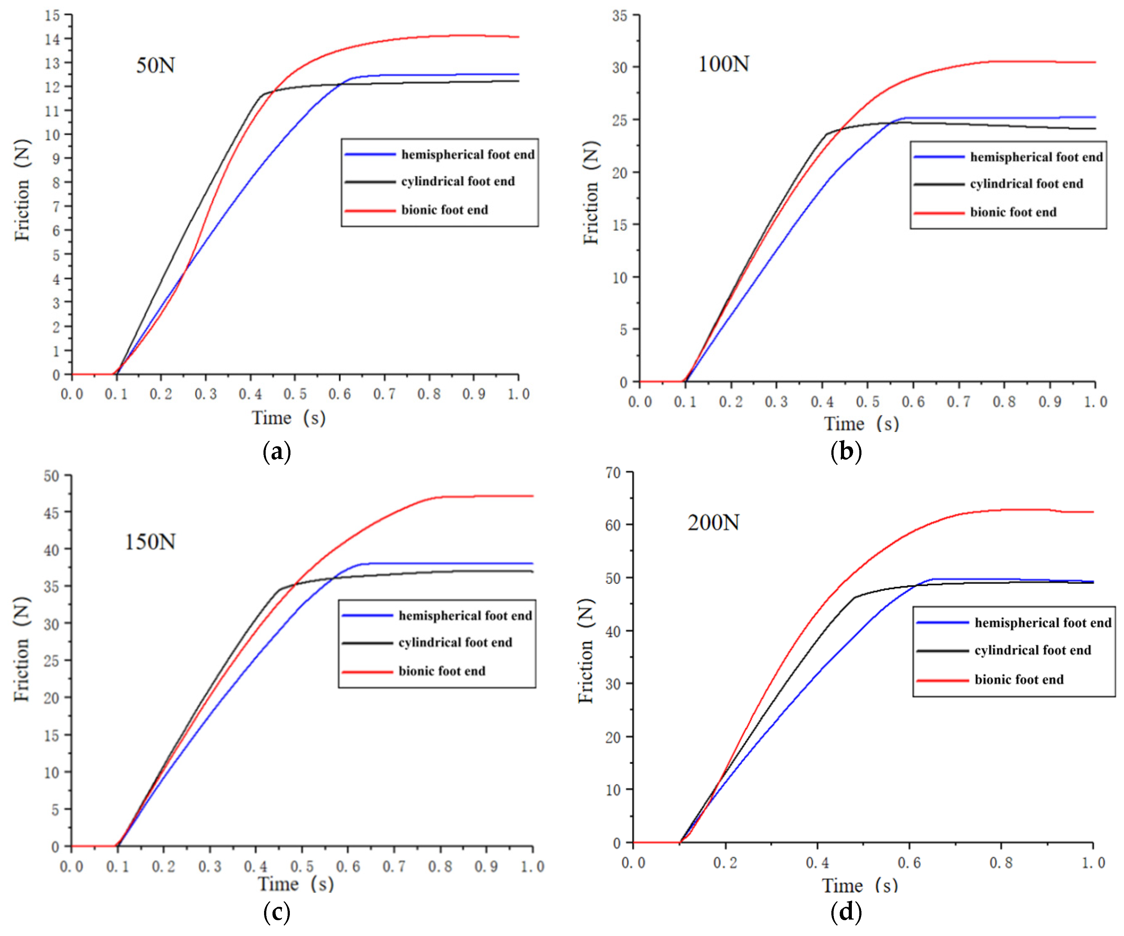 Biomimetics 09 00260 g009