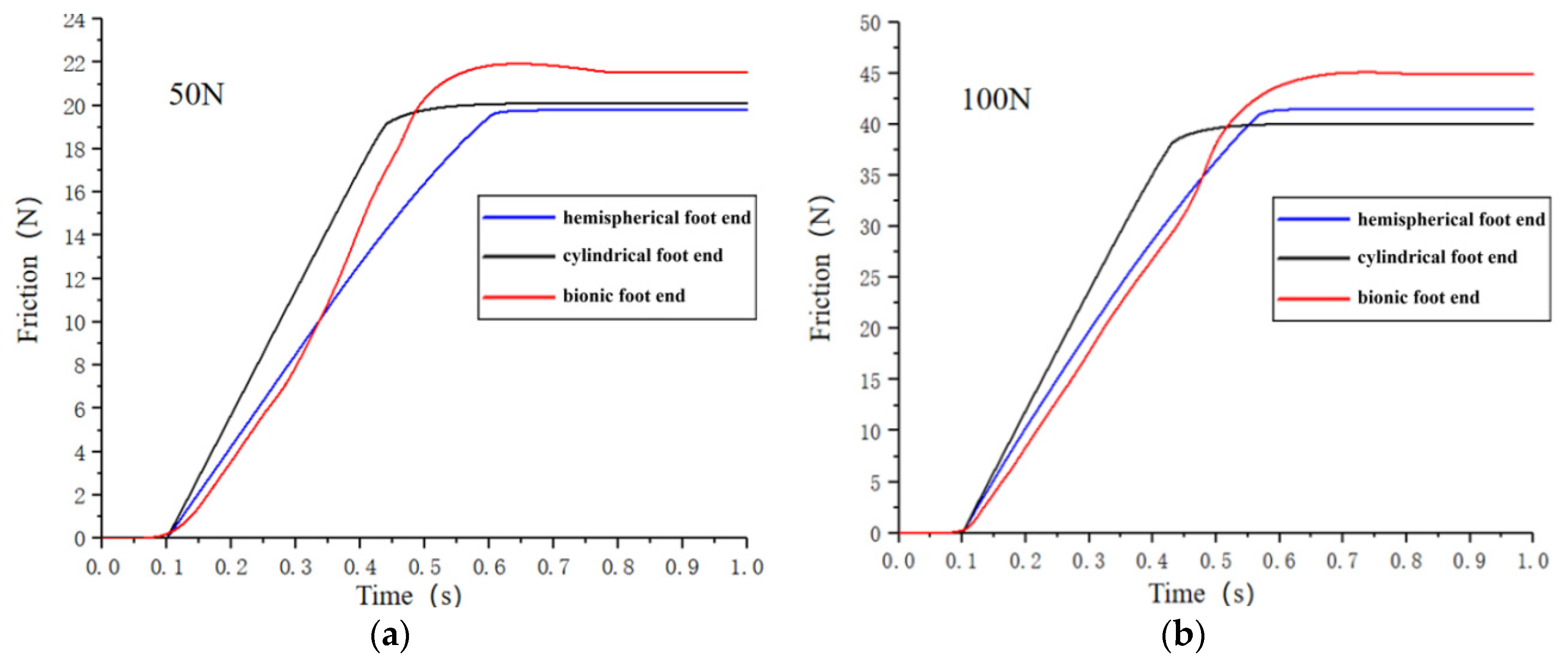 Biomimetics 09 00260 g010a