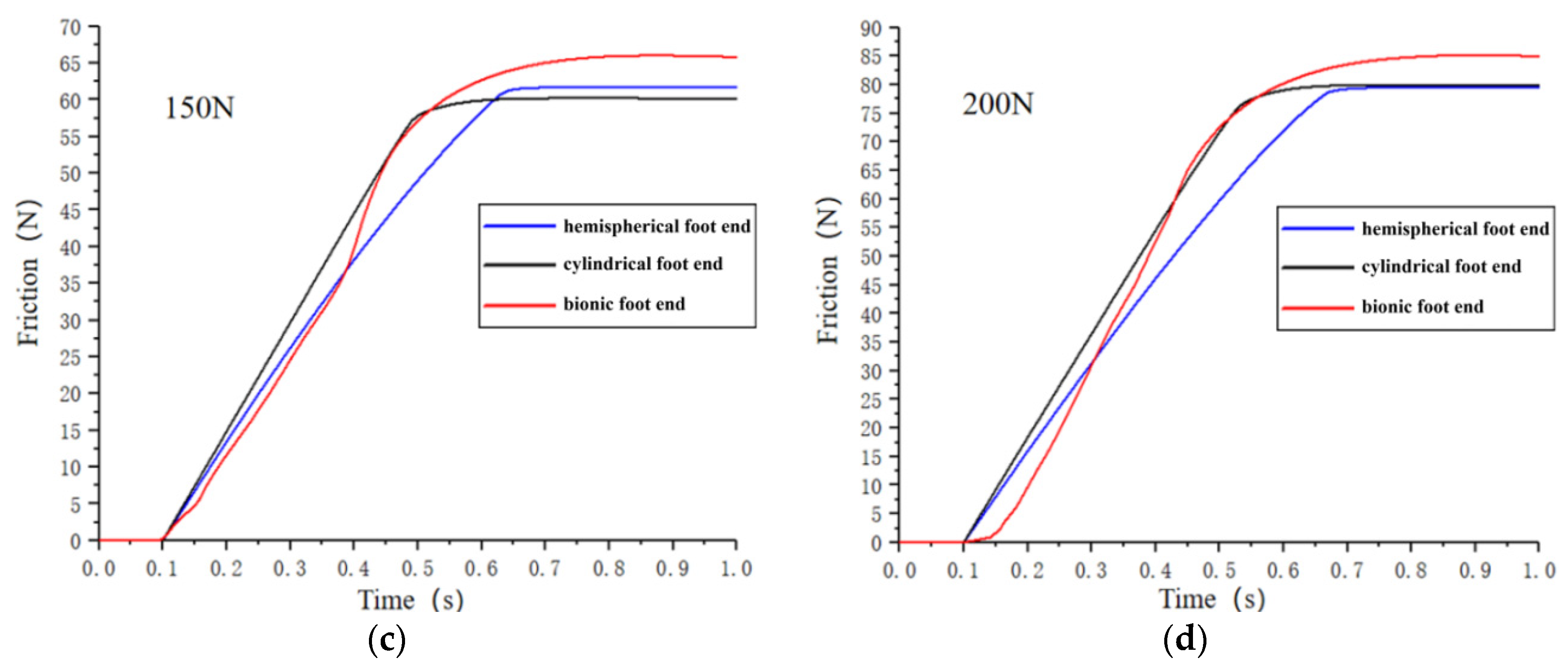 Biomimetics 09 00260 g010b