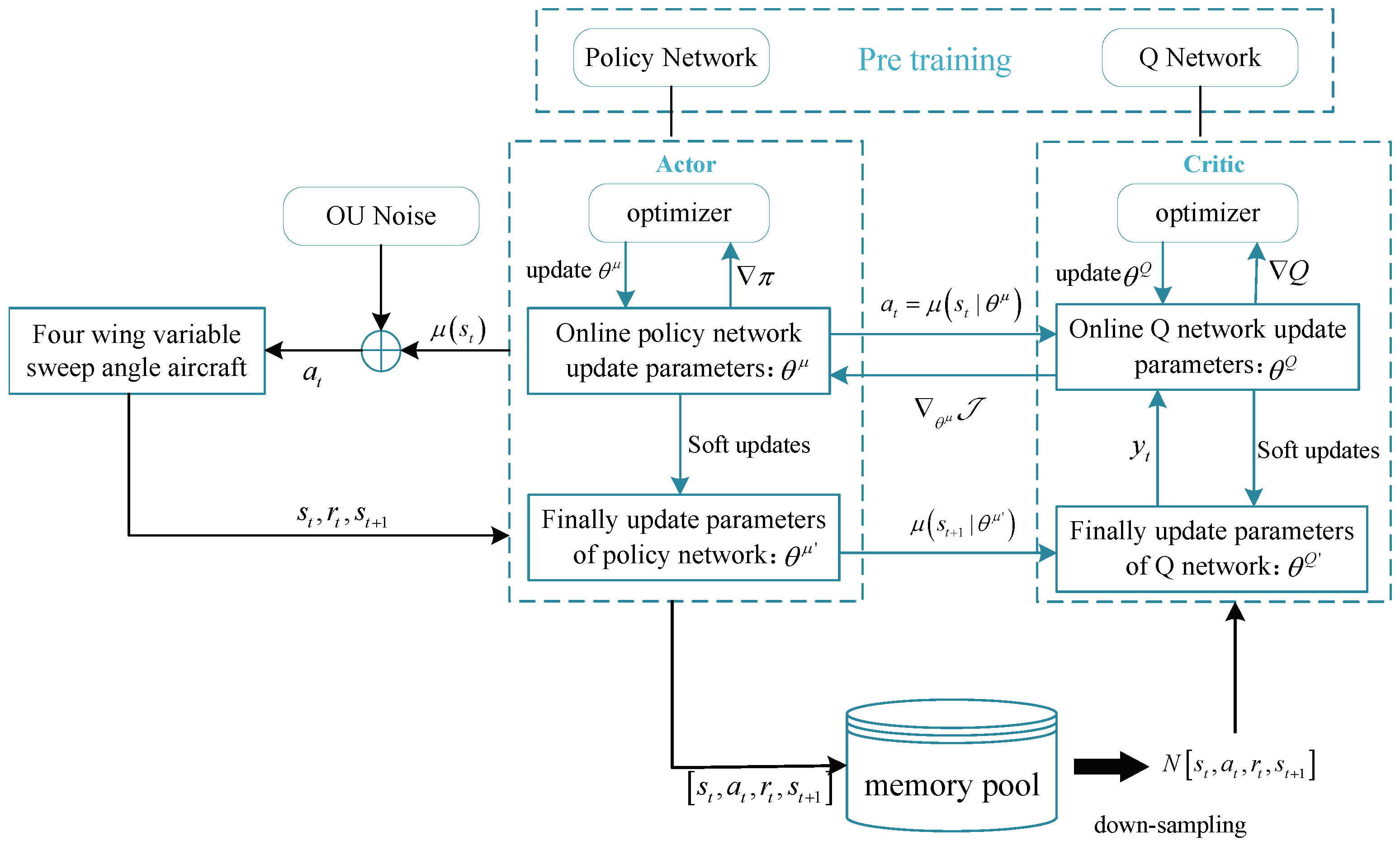 Biomimetics 09 00263 g004