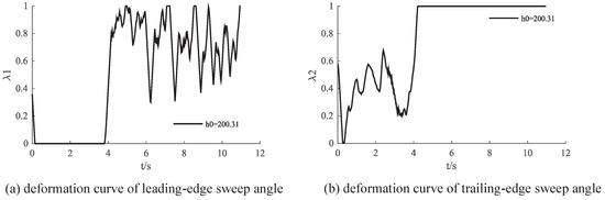 Trajectory Tracking Control of Variable Sweep Aircraft Based on ...