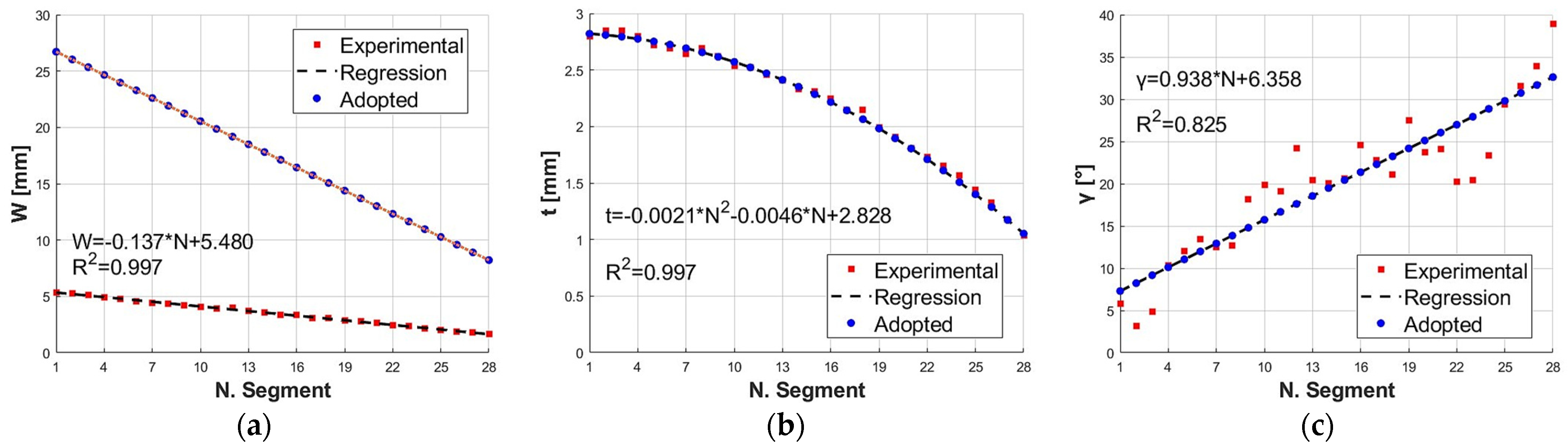 Biomimetics 09 00264 g003