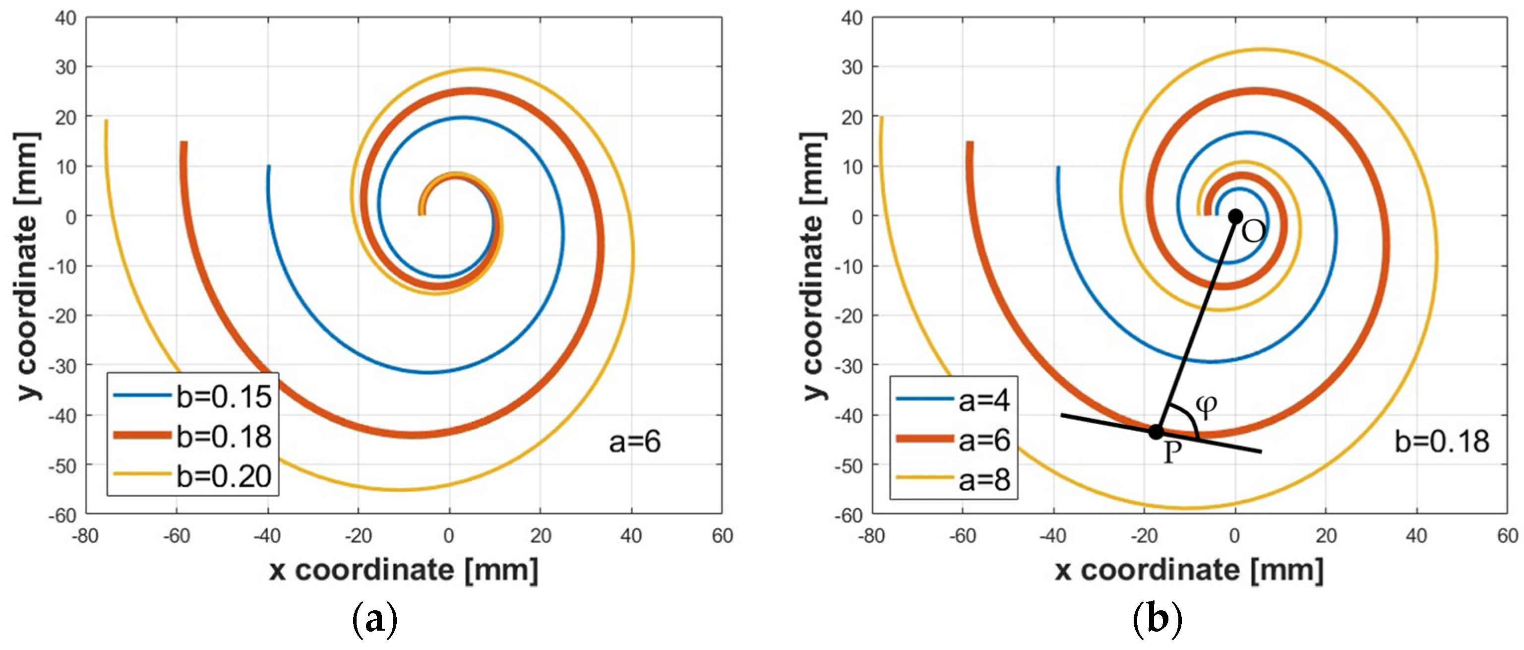 Biomimetics 09 00264 g004