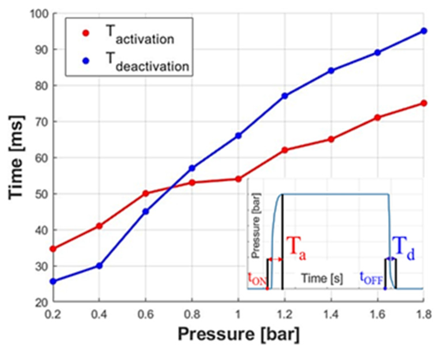 Biomimetics 09 00264 g013