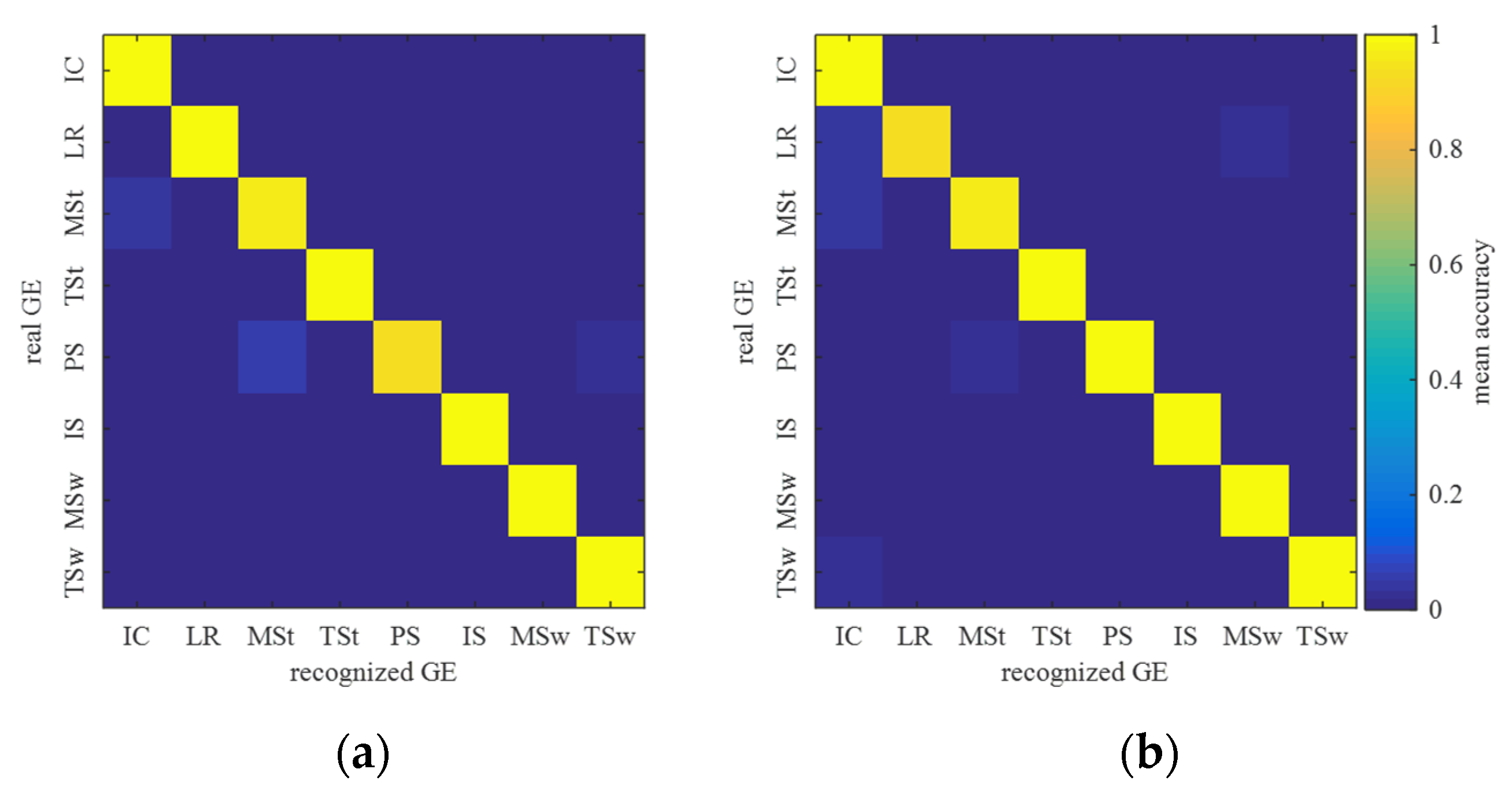 Biomimetics 09 00266 g006