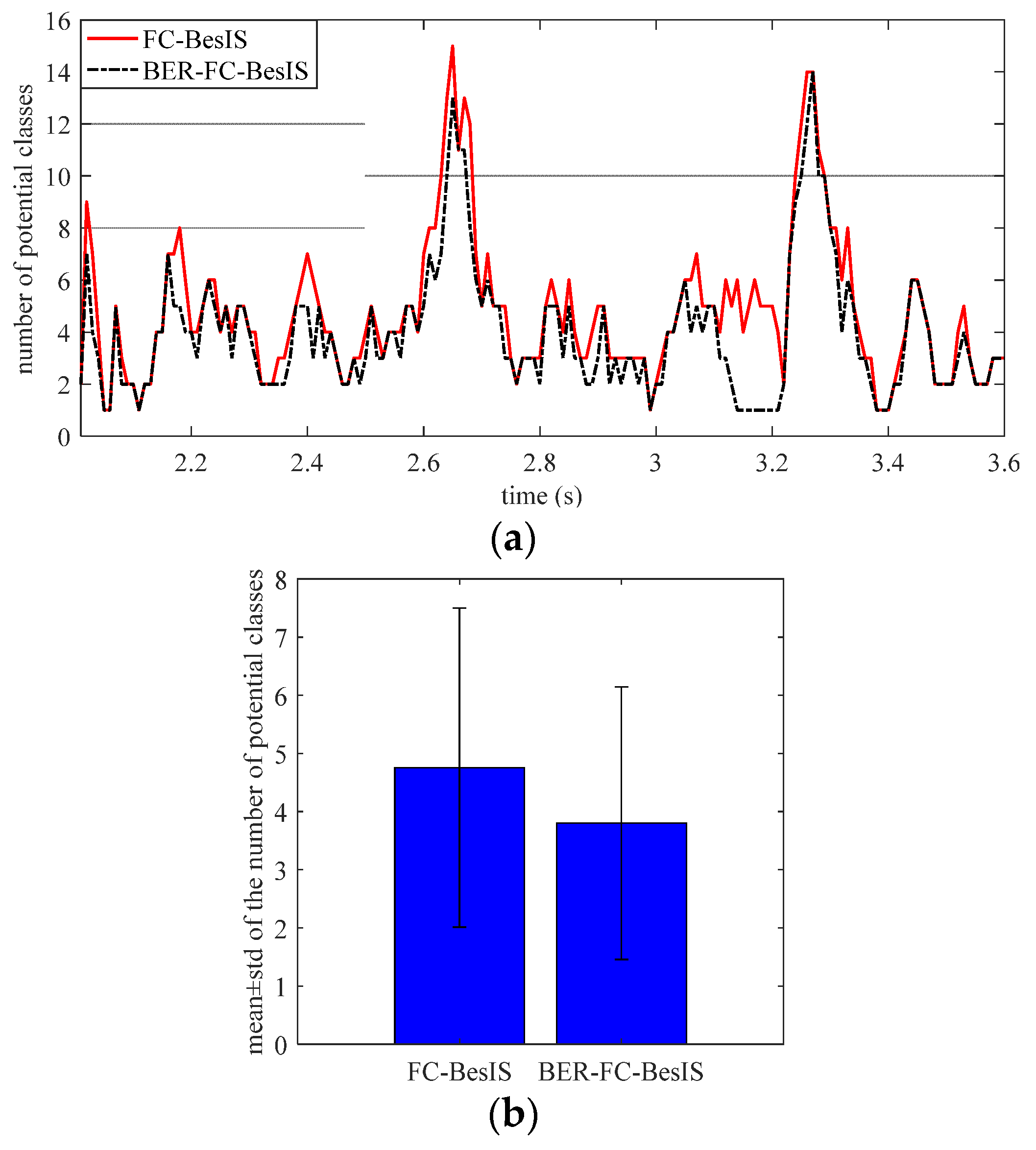 Biomimetics 09 00266 g008