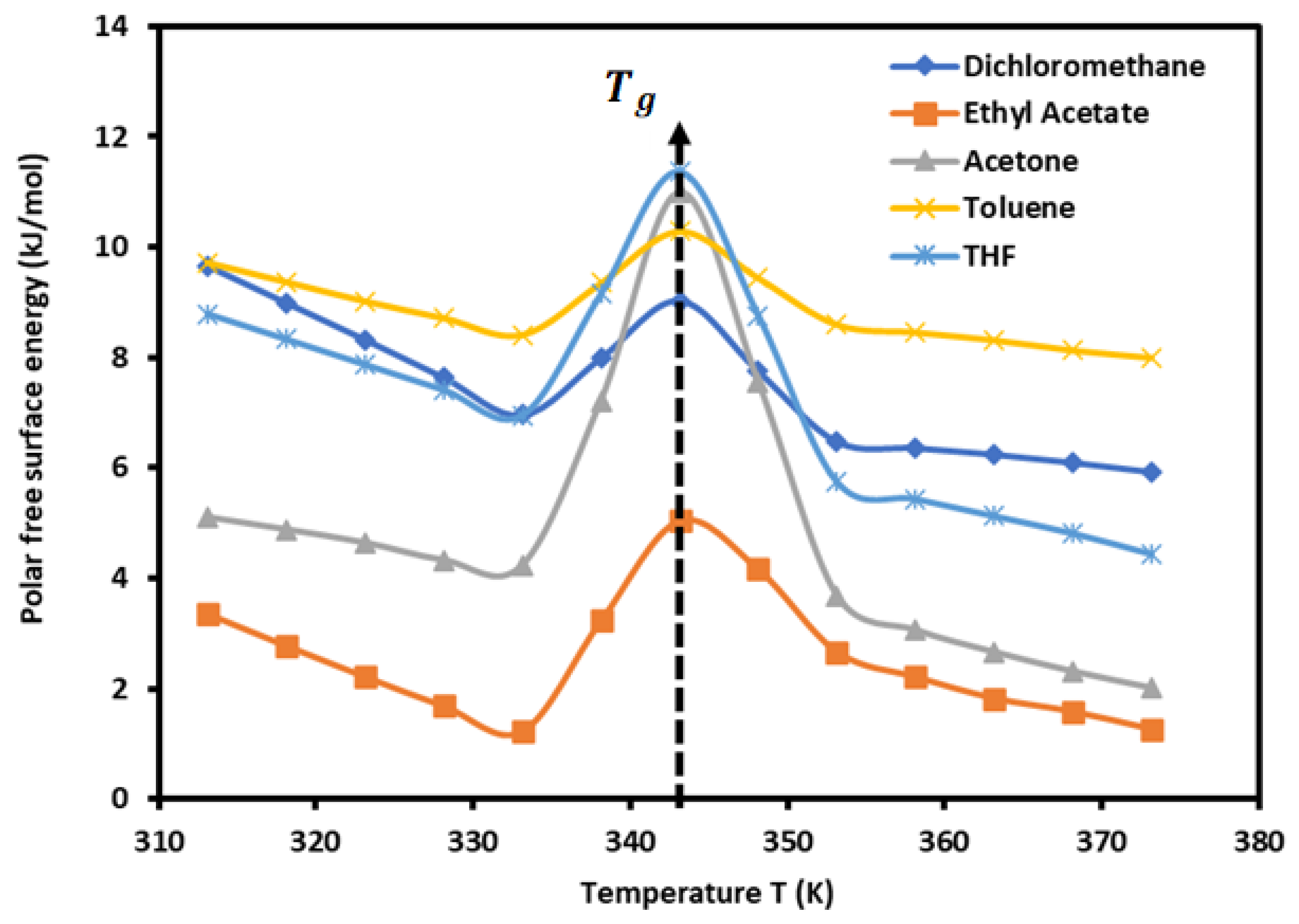 Biomimetics 09 00268 g002
