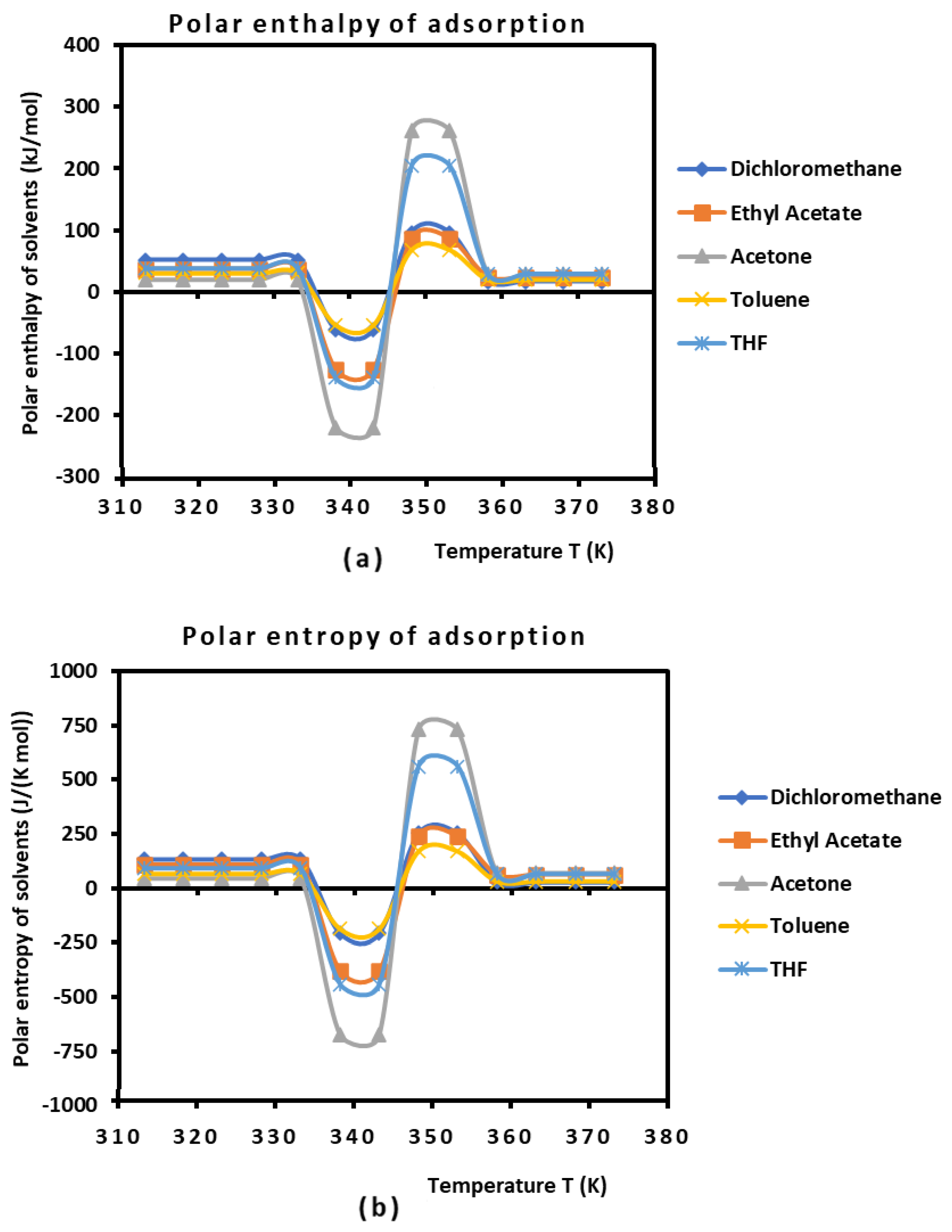Biomimetics 09 00268 g003