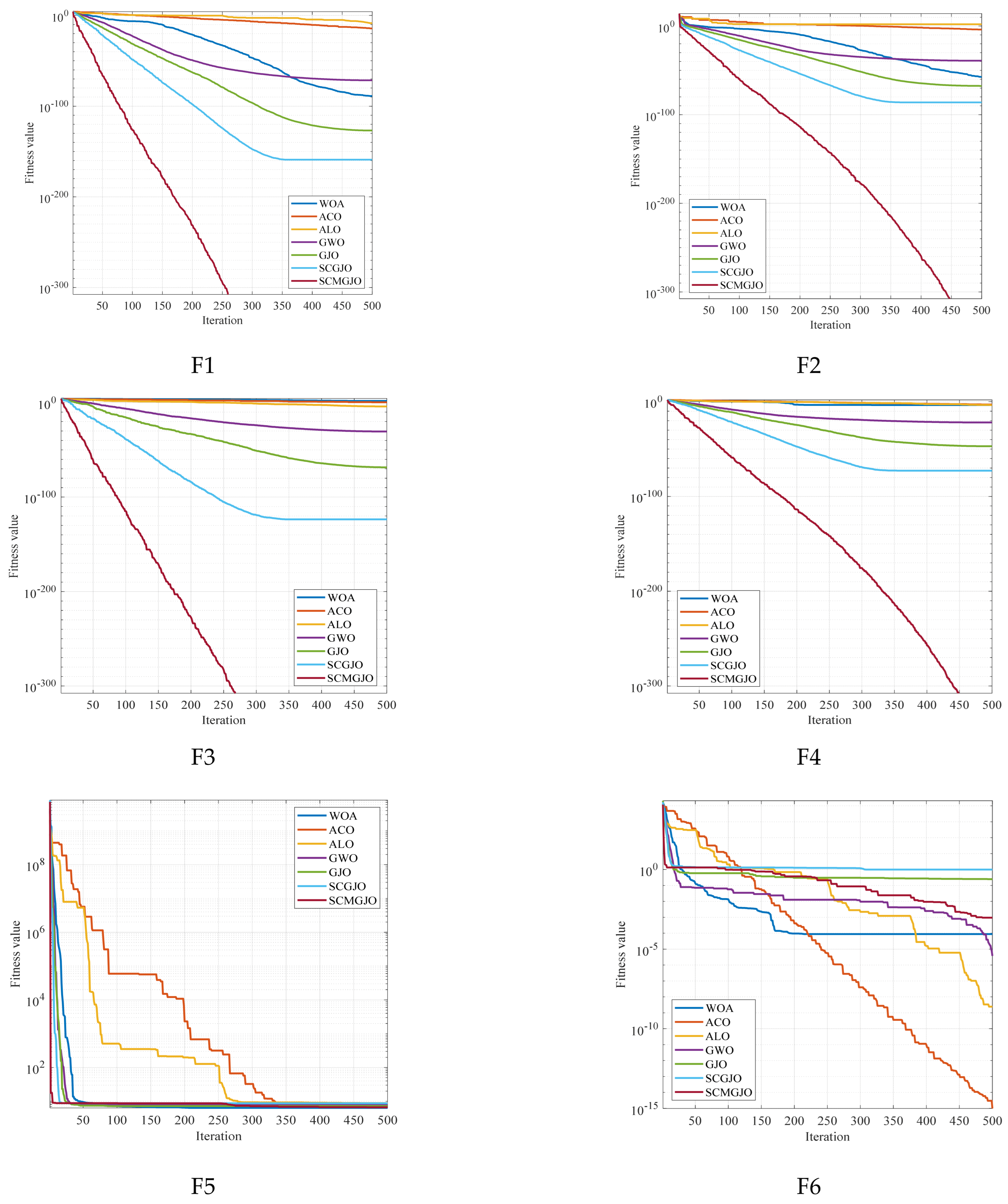 Biomimetics 09 00270 g002a