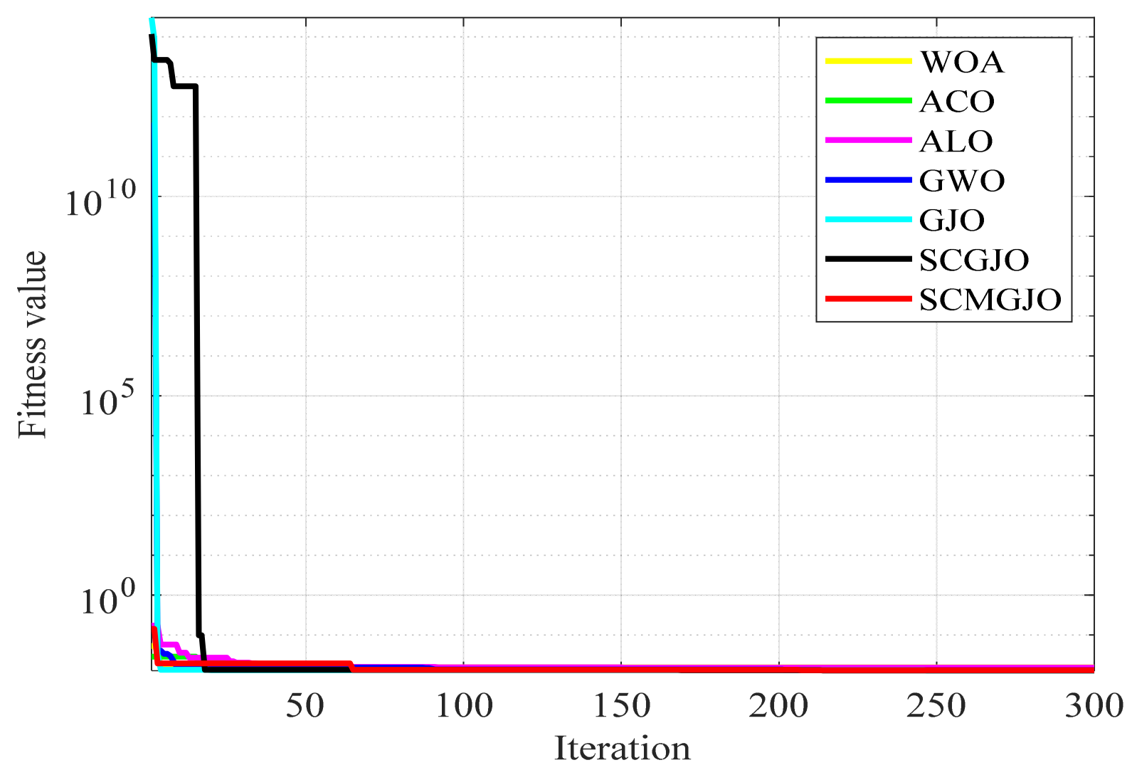 Biomimetics 09 00270 g005