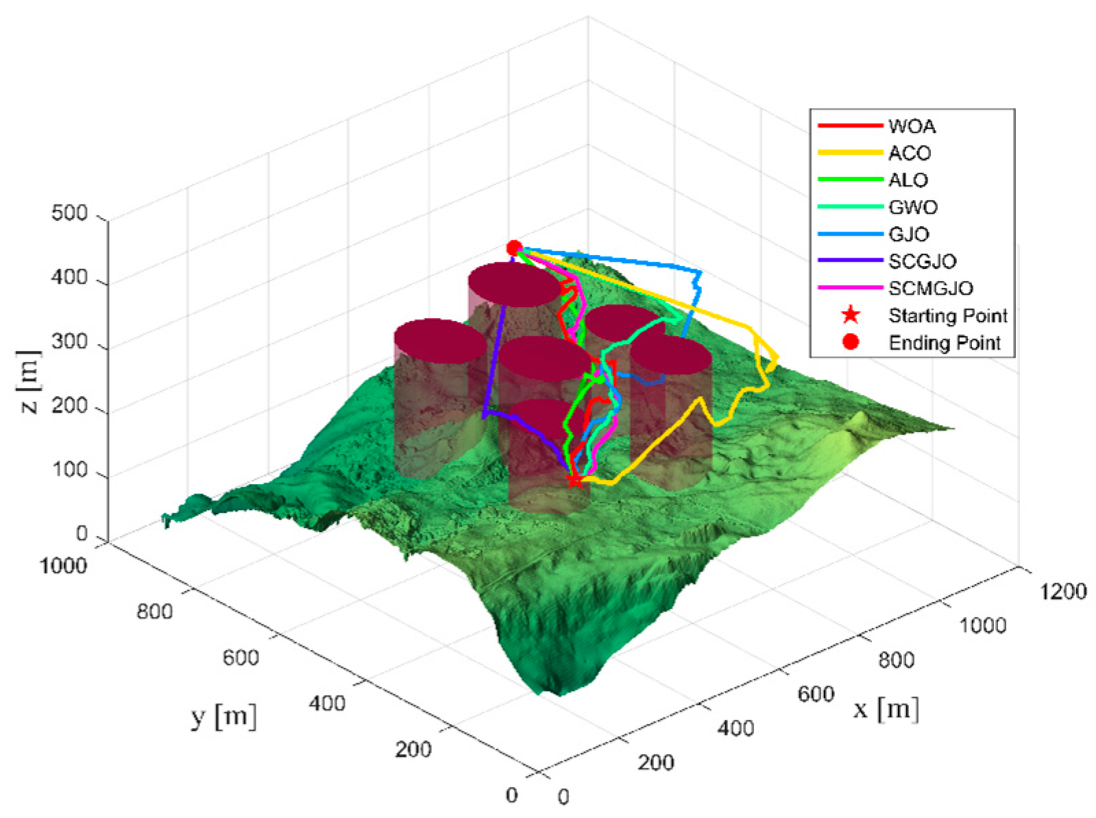 Biomimetics 09 00270 g011