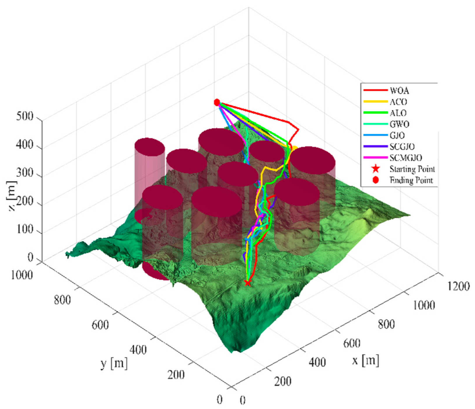 Biomimetics 09 00270 g015