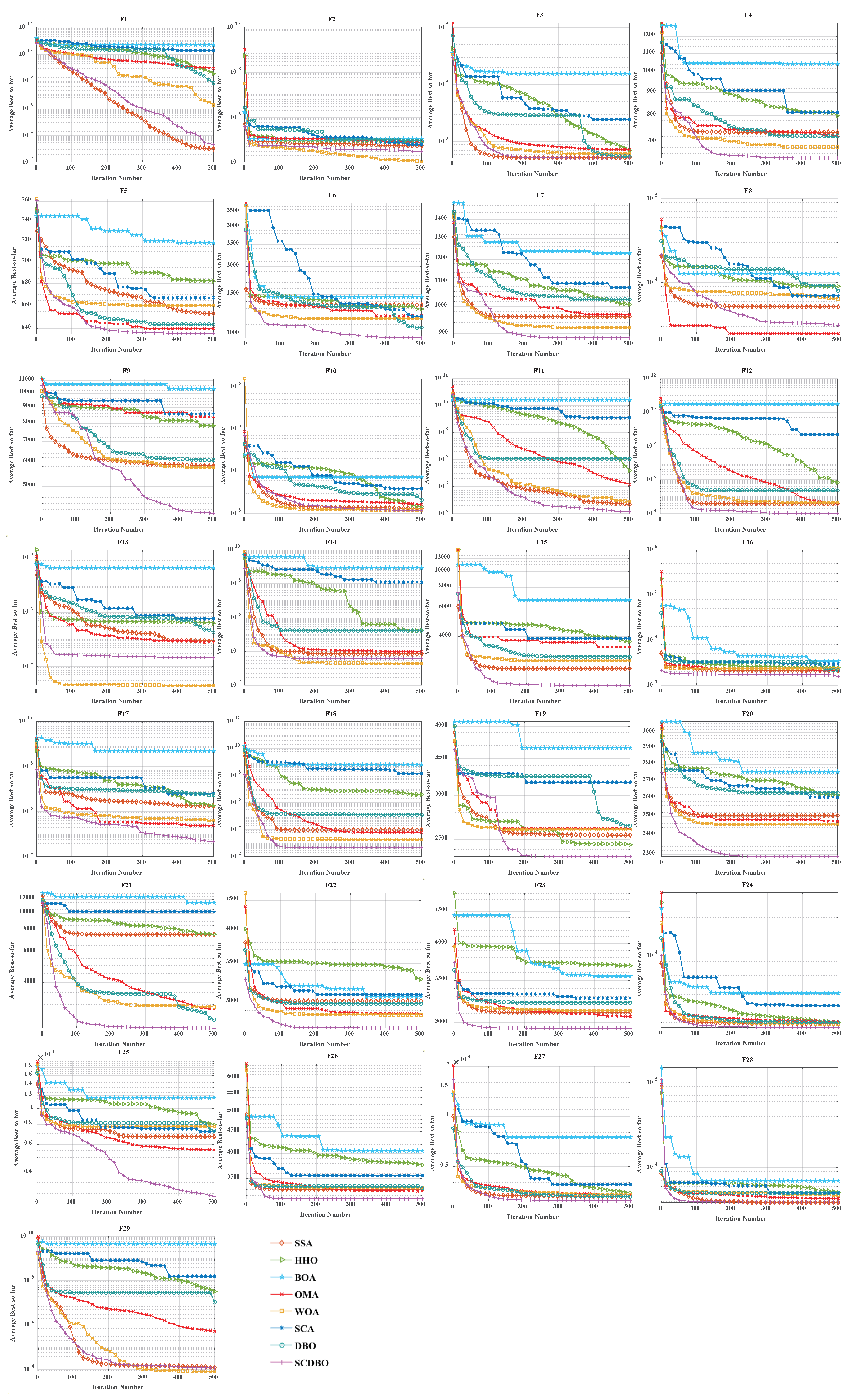 Biomimetics 09 00271 g004