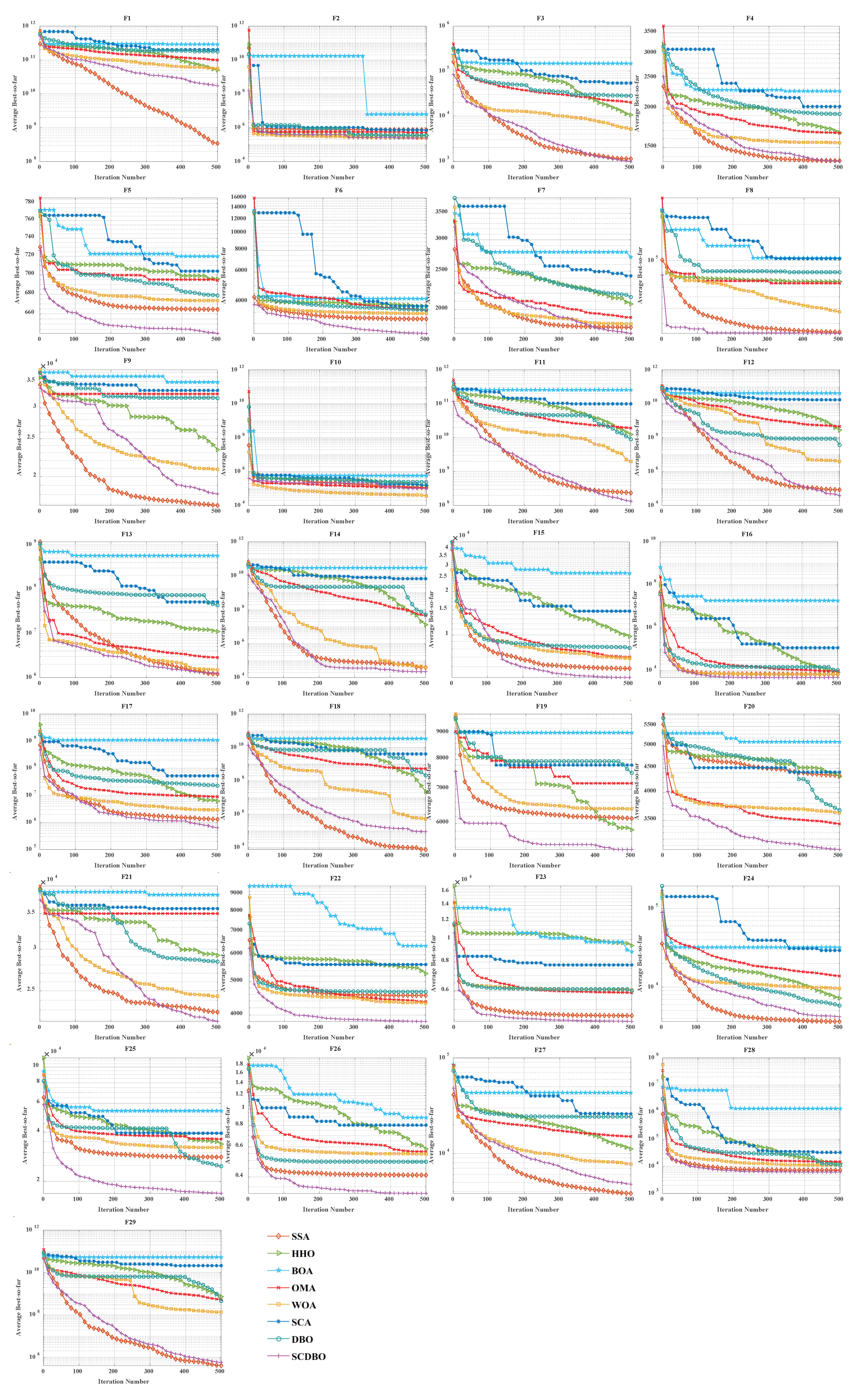 Biomimetics 09 00271 g005