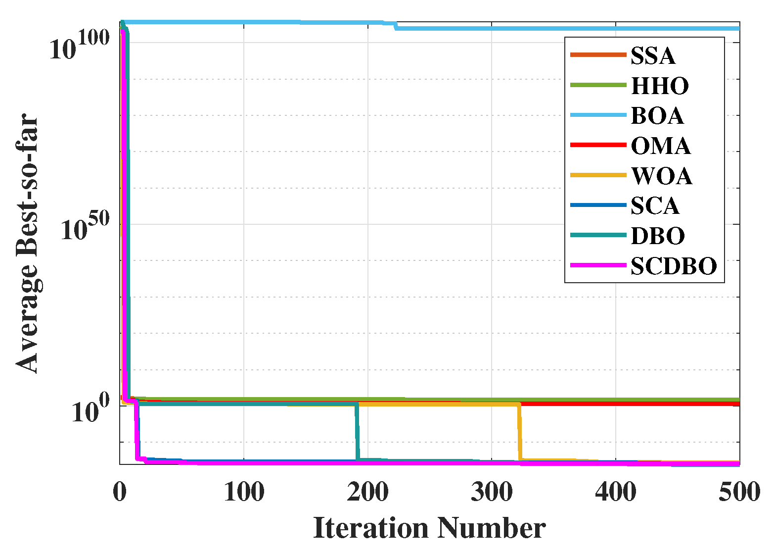 Biomimetics 09 00271 g007