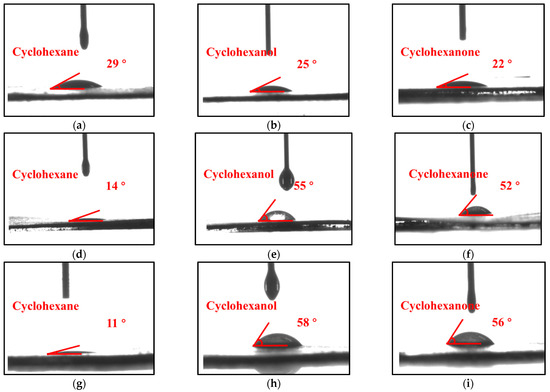 Efficient Inhibition of Deep Conversion of Partial Oxidation