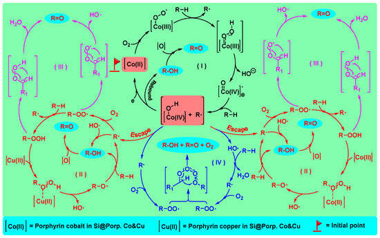 Efficient Inhibition of Deep Conversion of Partial Oxidation Efficient Inhibition of Deep Conversion of Partial Oxidation
