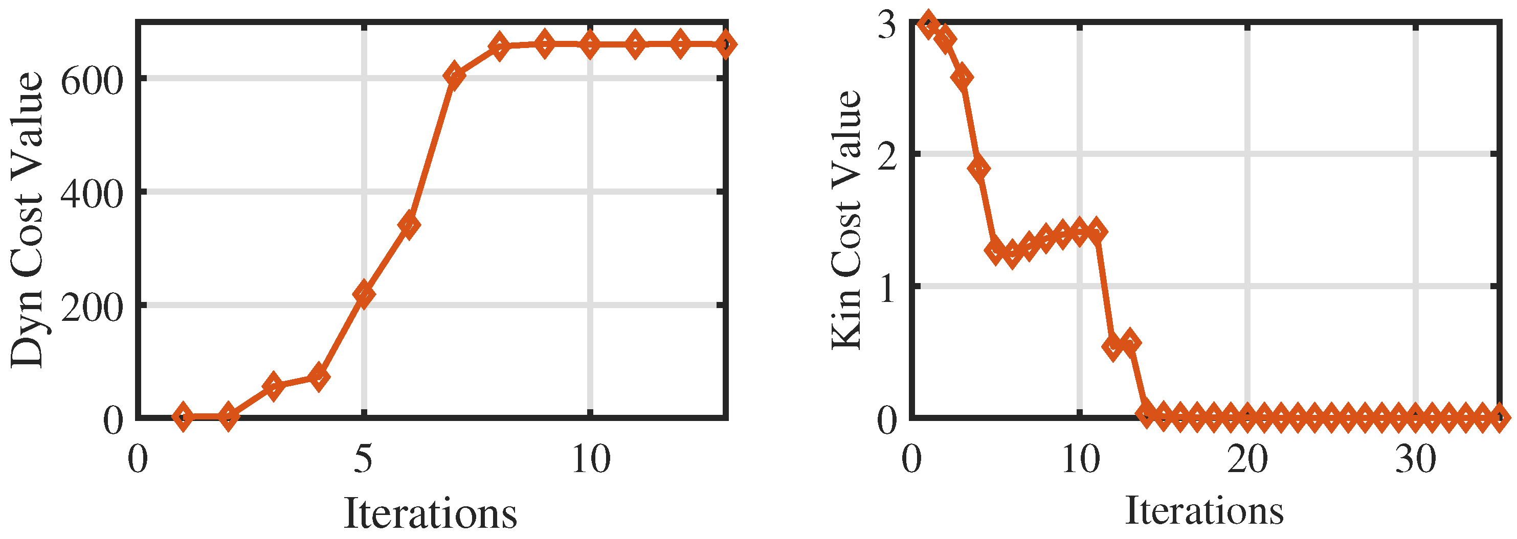 Biomimetics 09 00274 g003