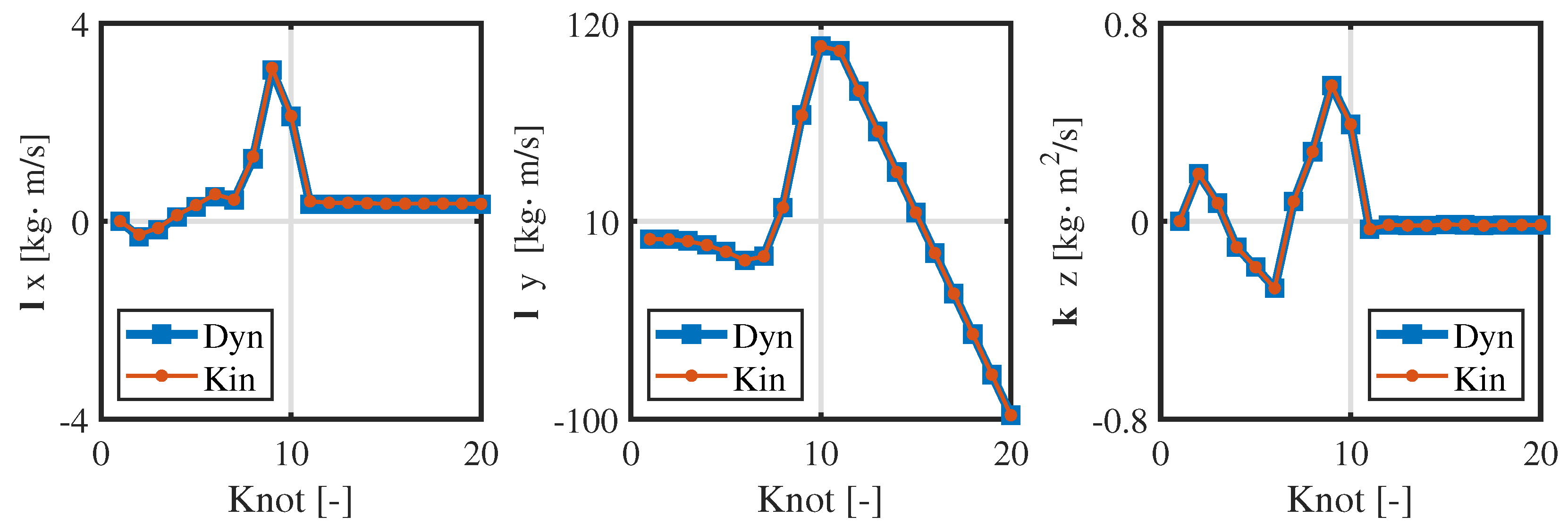 Biomimetics 09 00274 g005