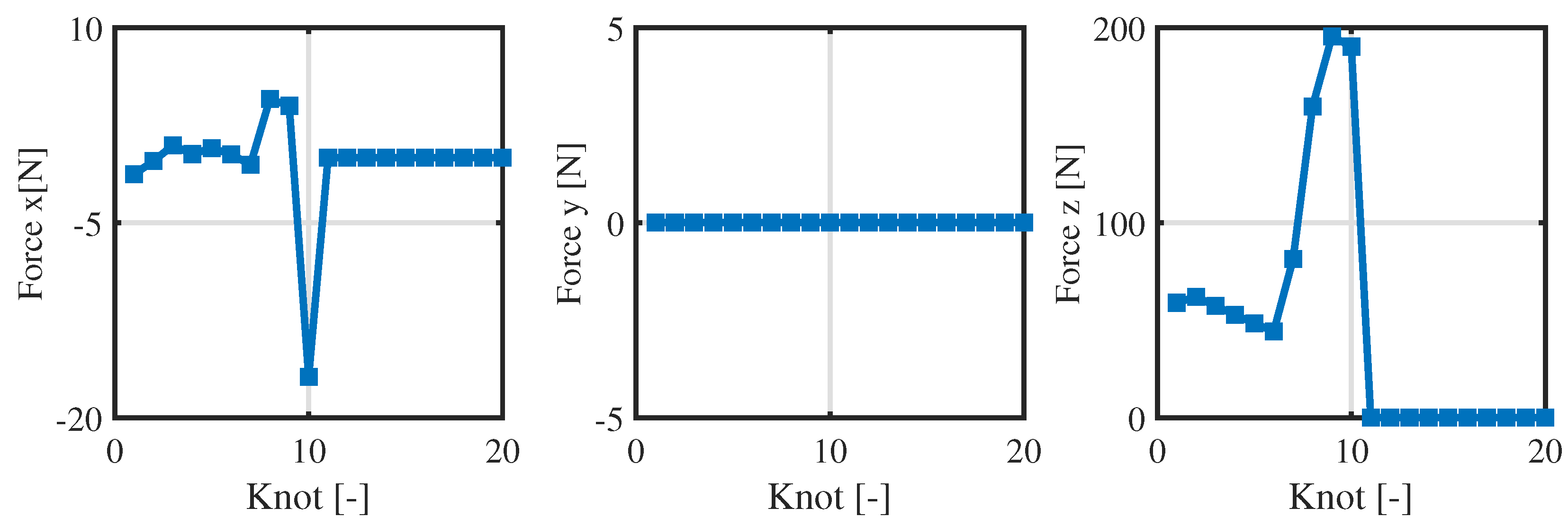 Biomimetics 09 00274 g007