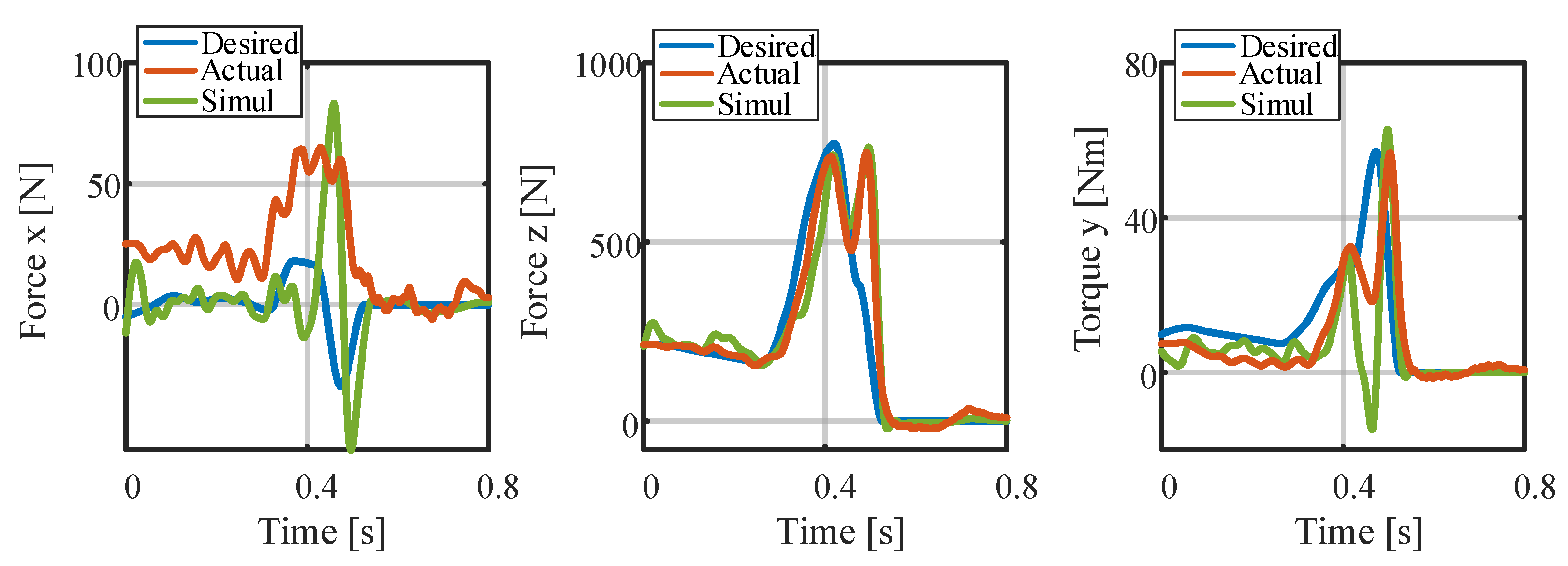 Biomimetics 09 00274 g015