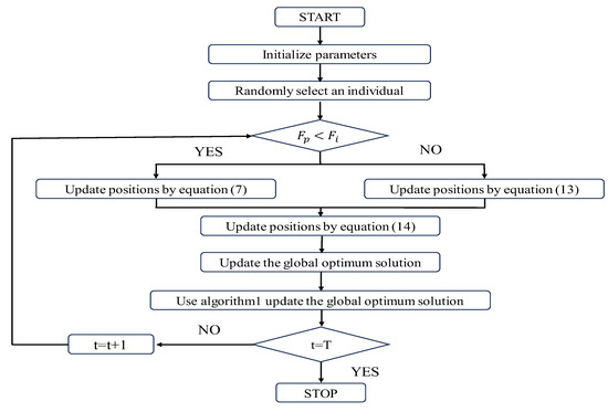 Research on Economic Load Dispatch Problem of Microgrid Research on Economic Load Dispatch Problem of Microgrid