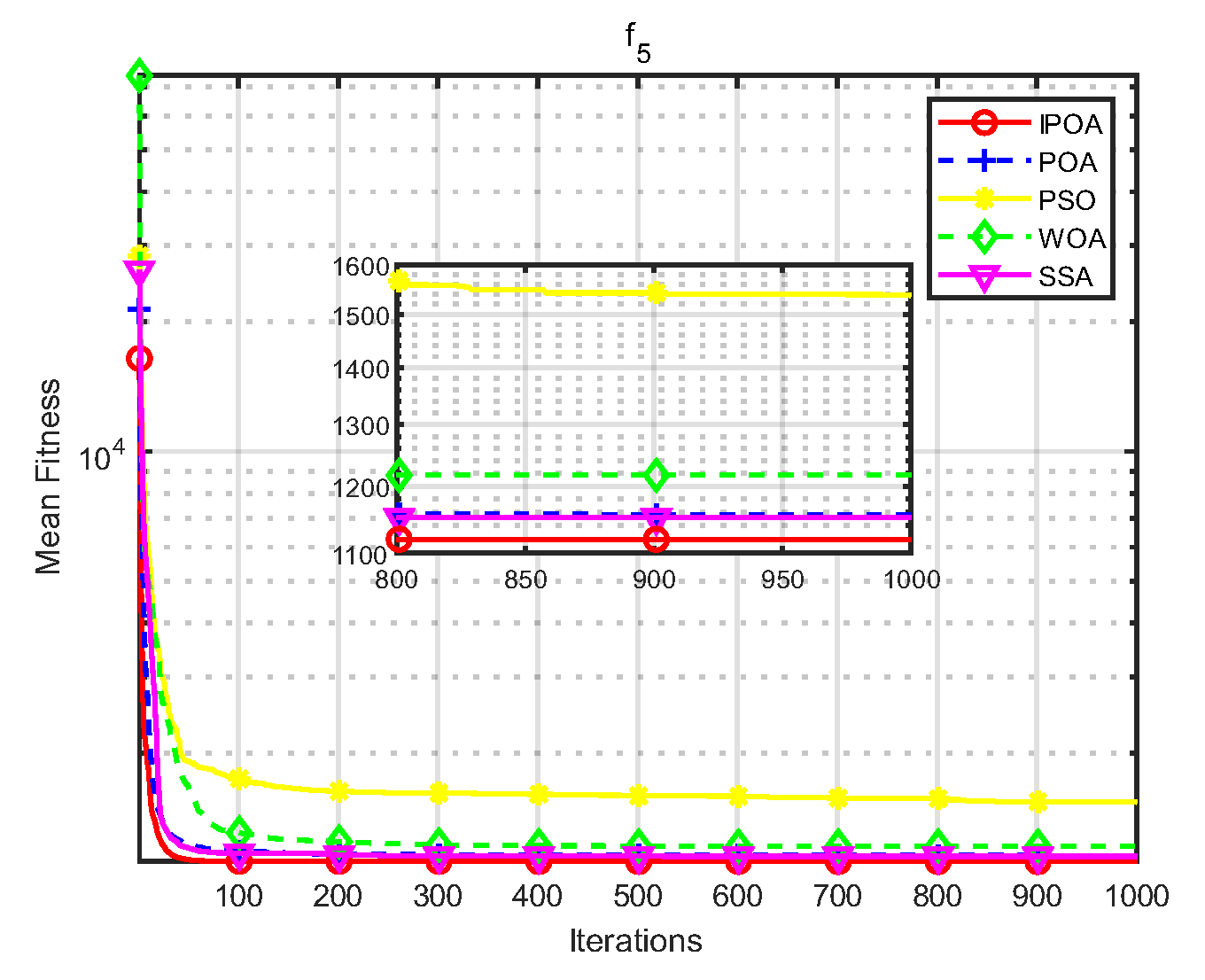 Biomimetics 09 00277 g006