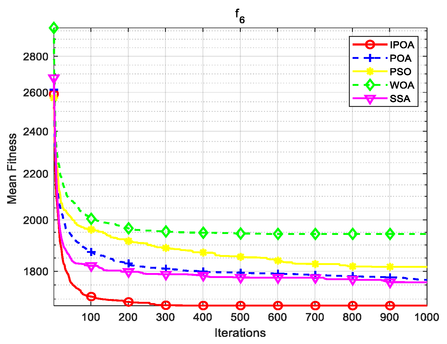 Biomimetics 09 00277 g007