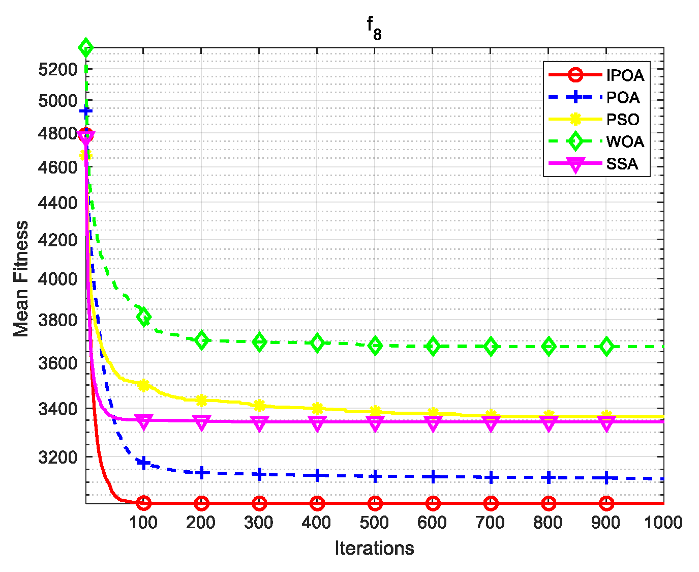 Biomimetics 09 00277 g009