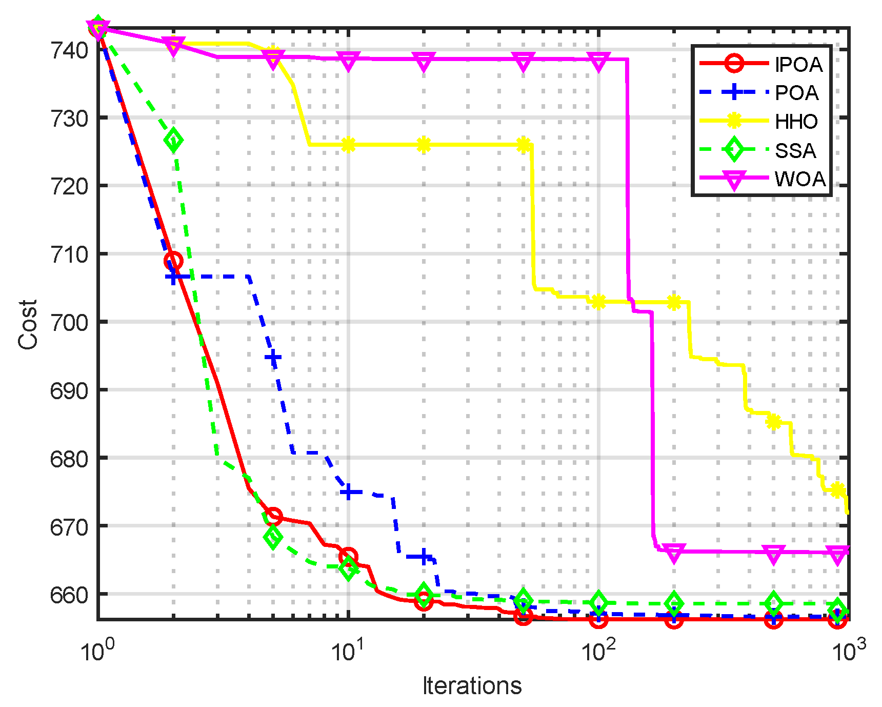 Biomimetics 09 00277 g010