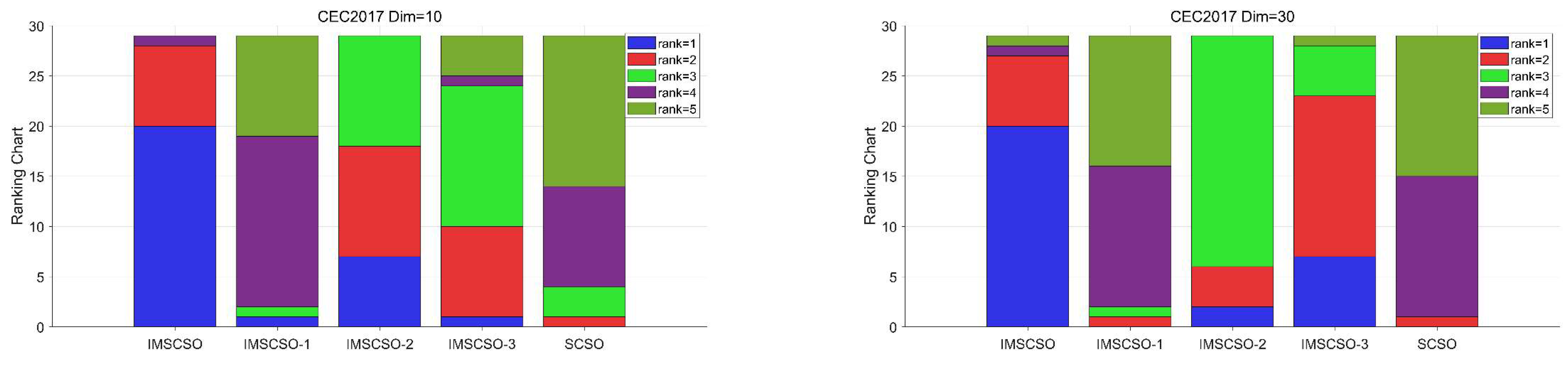 Biomimetics 09 00280 g001a