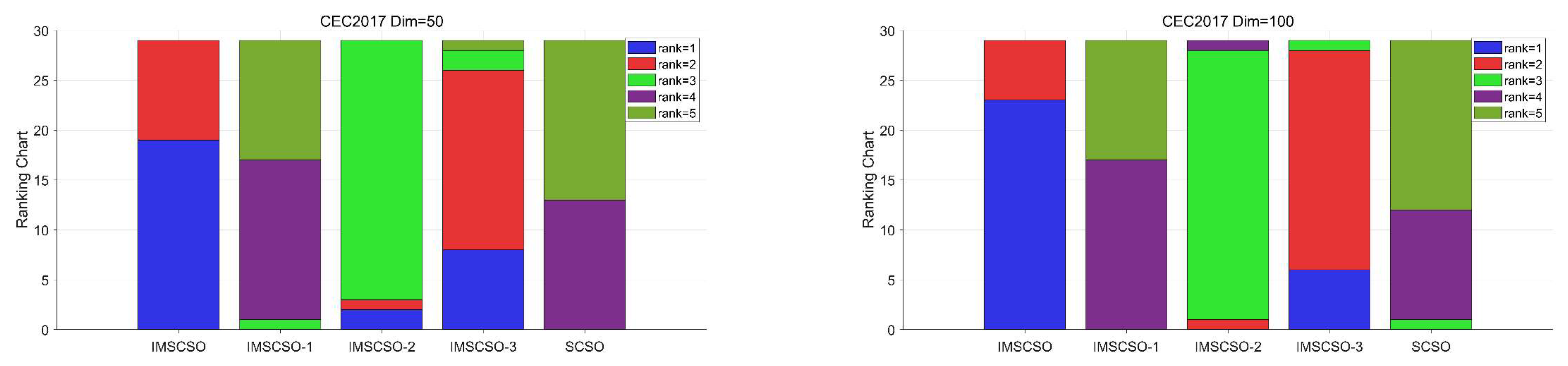 Biomimetics 09 00280 g001b