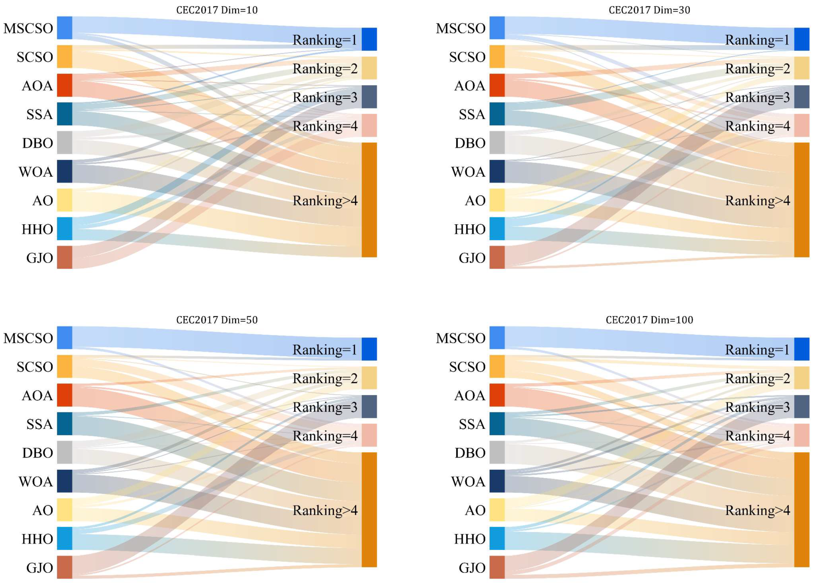Biomimetics 09 00280 g002