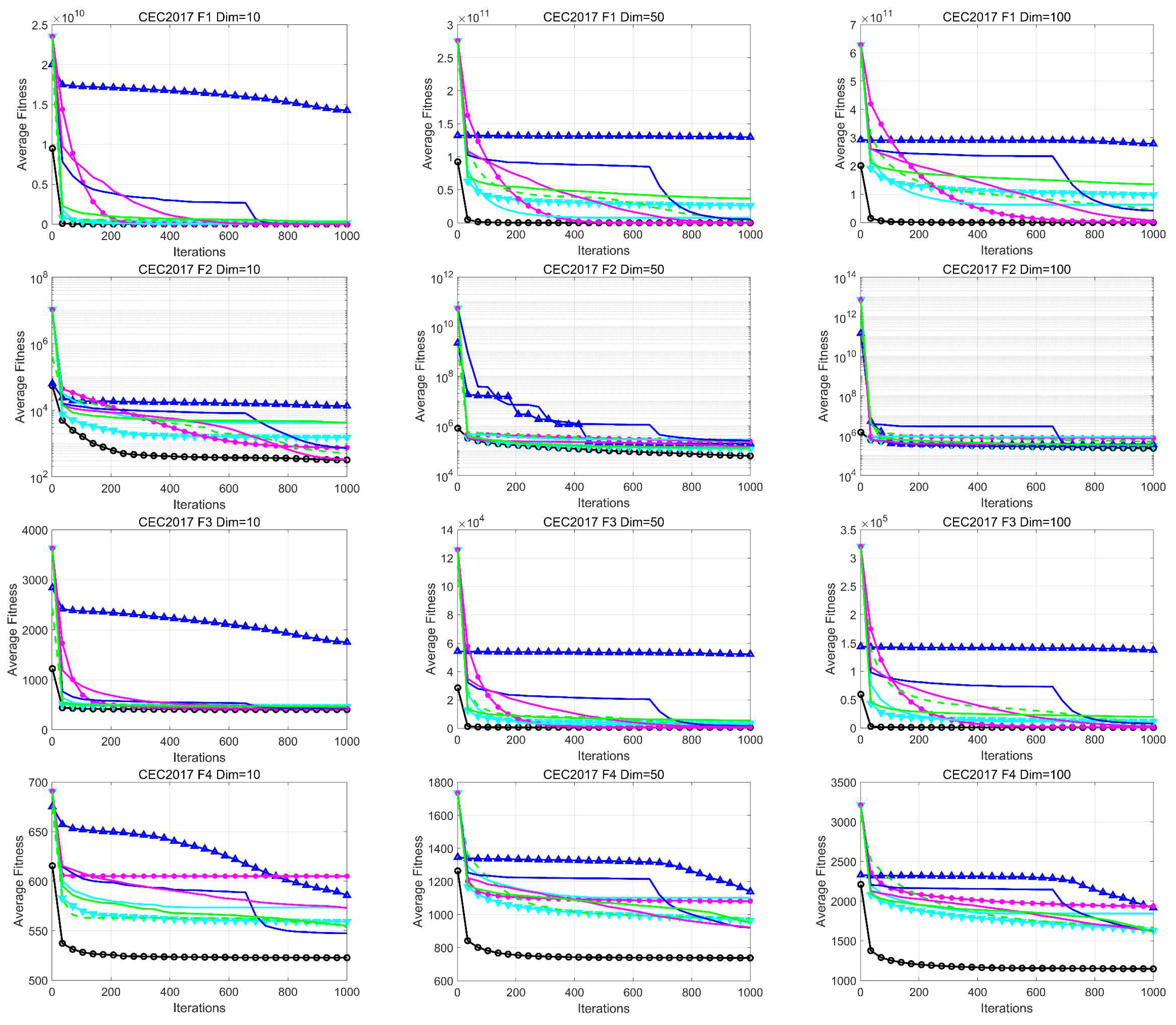 Biomimetics 09 00280 g003a