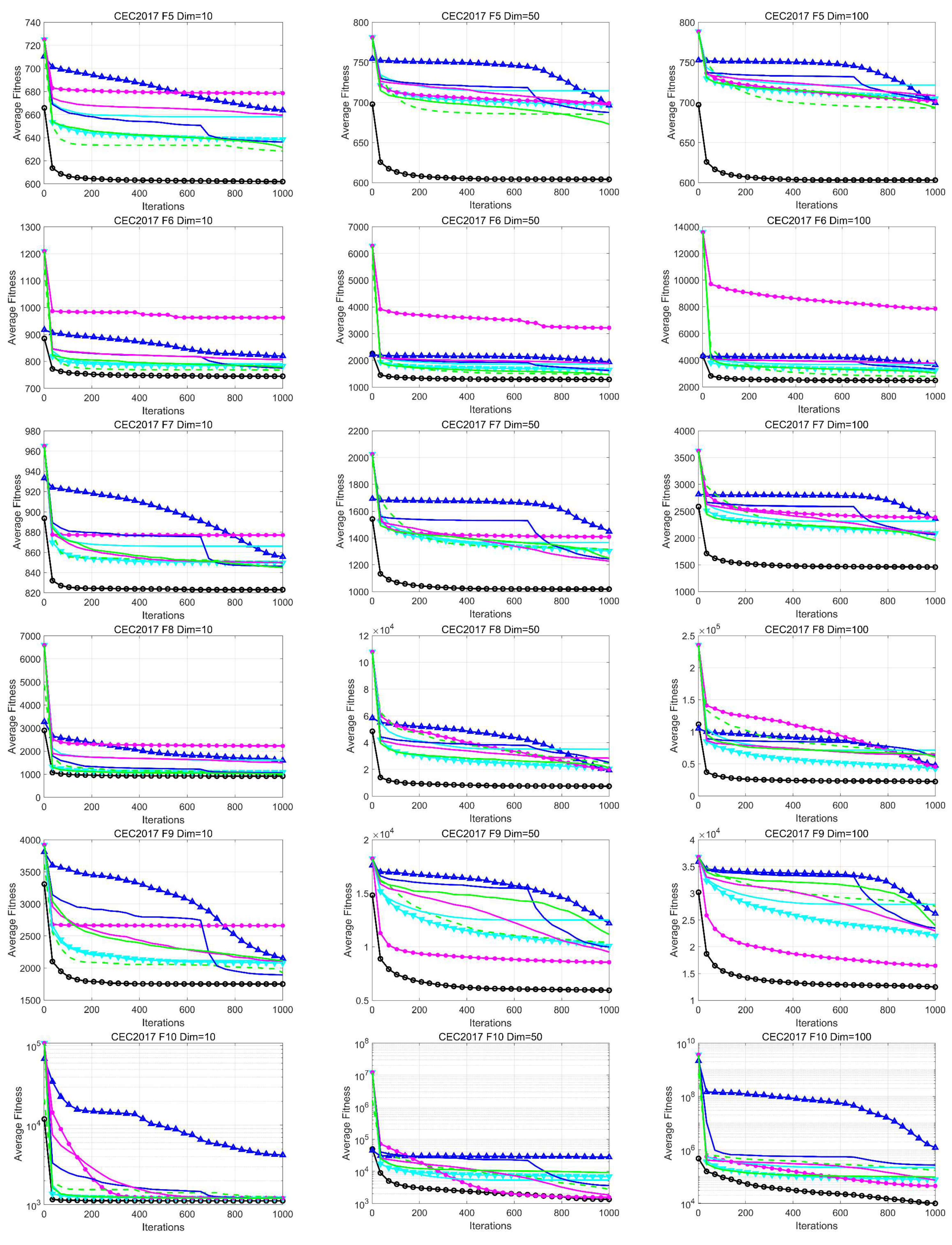 Biomimetics 09 00280 g003b