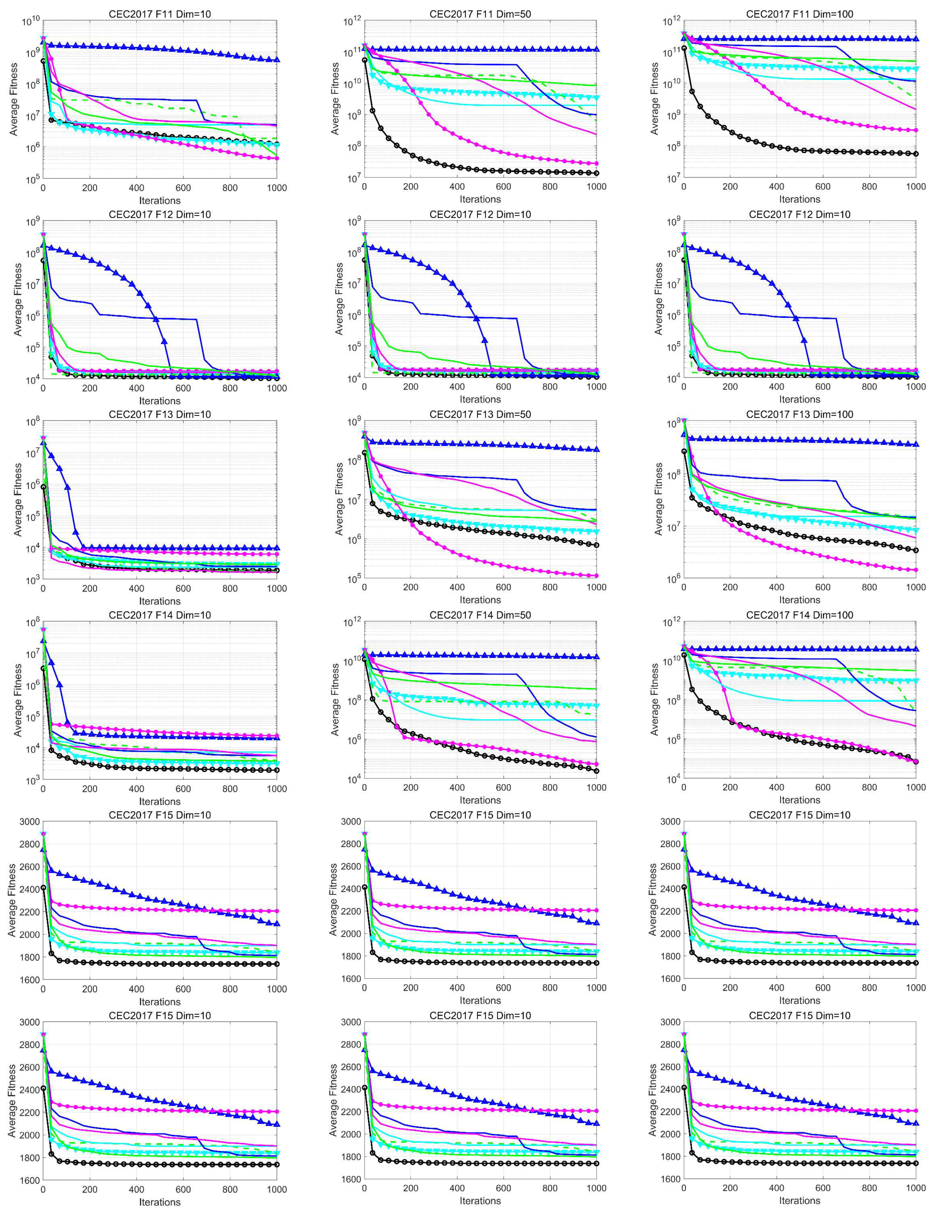 Biomimetics 09 00280 g003c