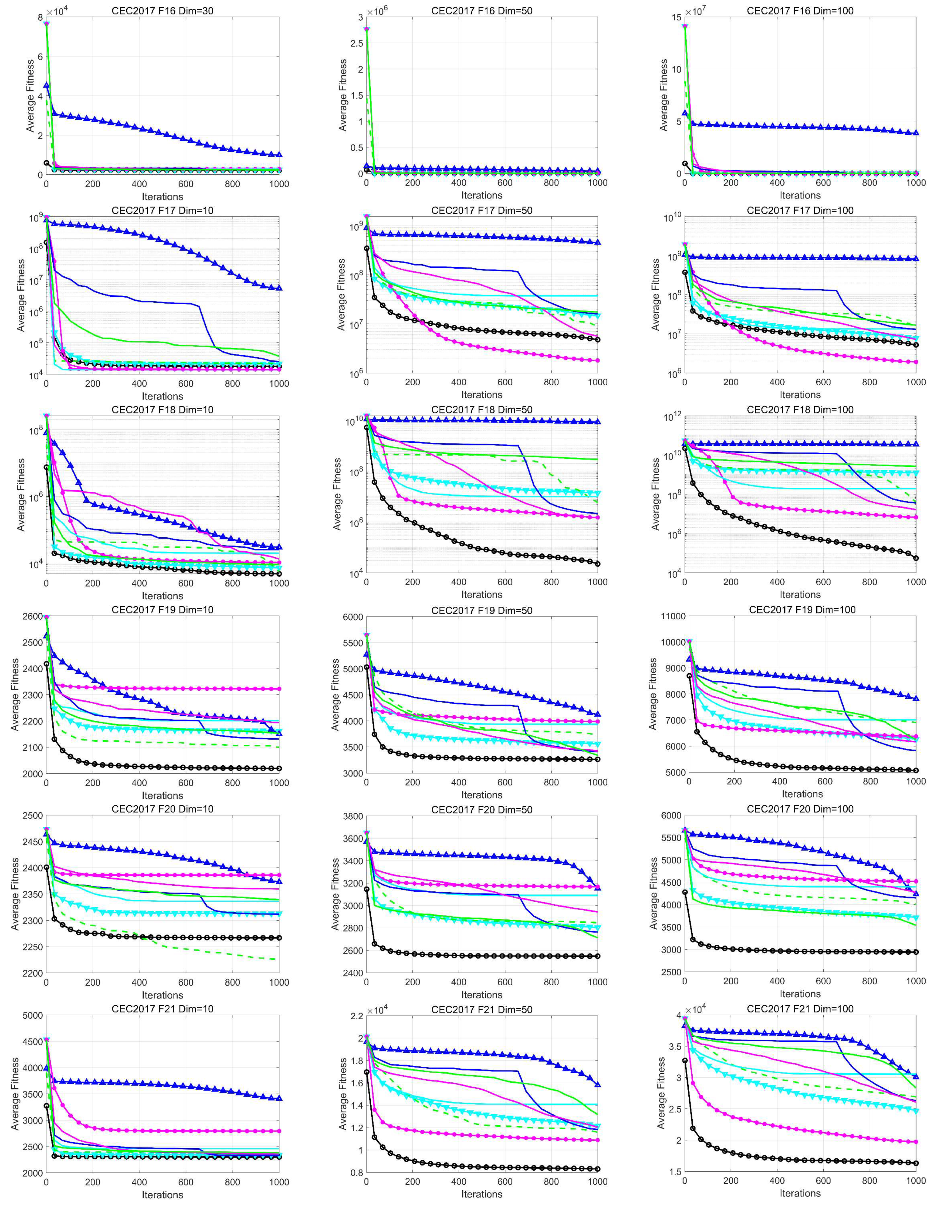 Biomimetics 09 00280 g003d