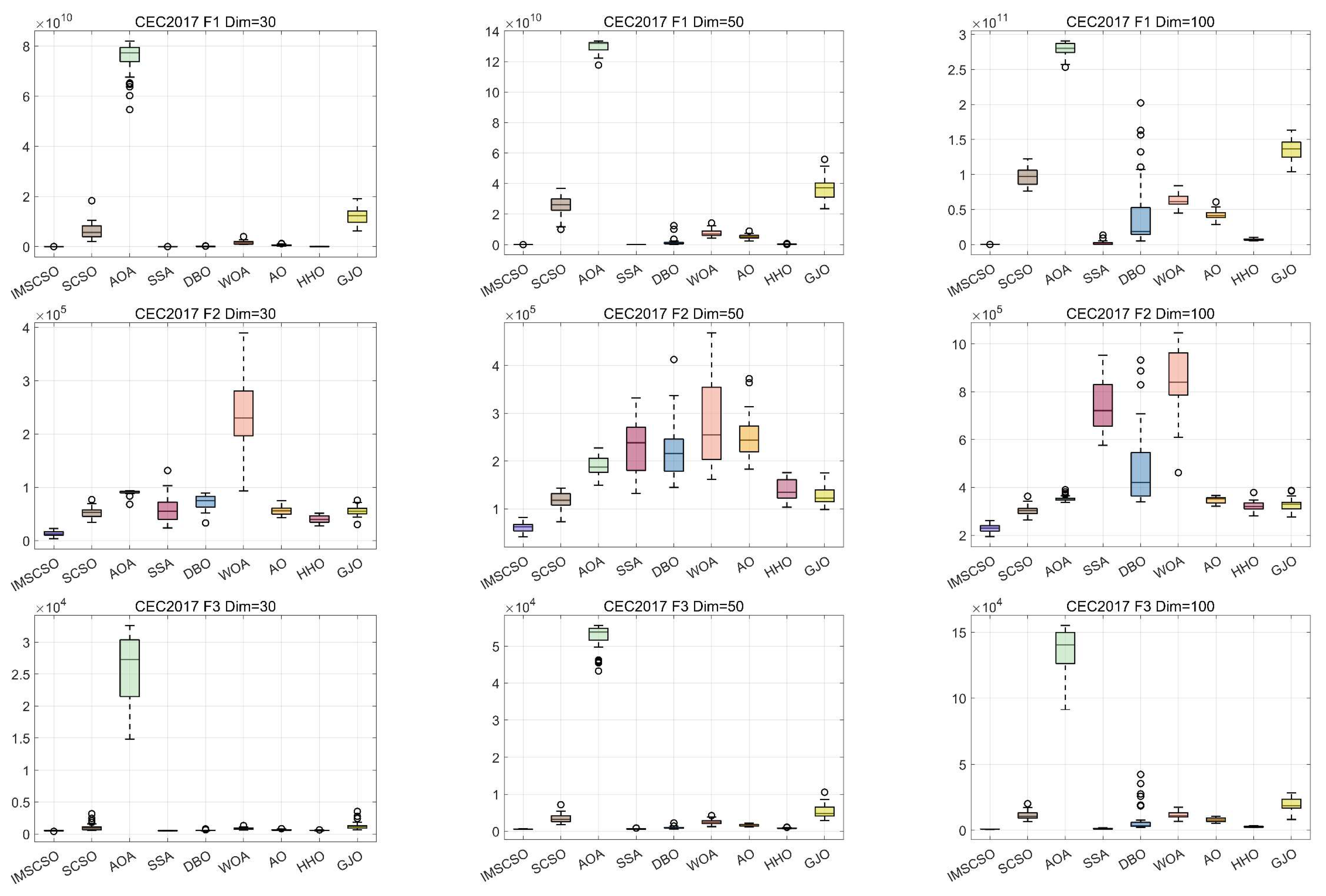 Biomimetics 09 00280 g004a